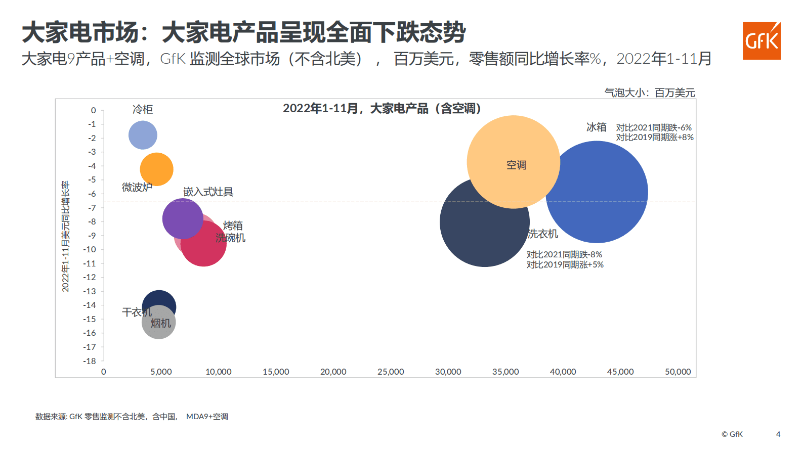 Gfk：2023全球家电品牌格局与市场浅析 第4页