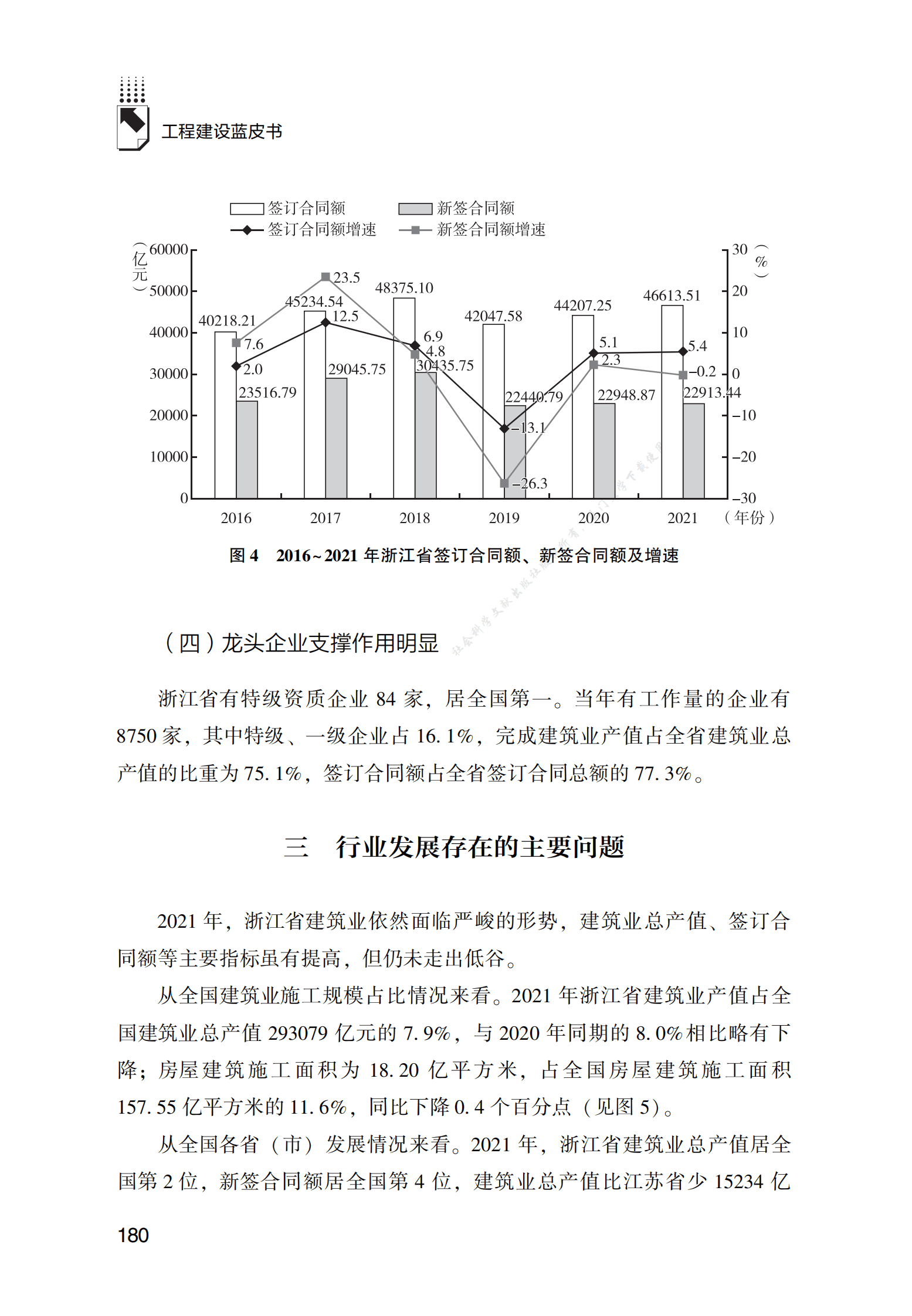 浙江工程建设发展报告（2022） 第5页