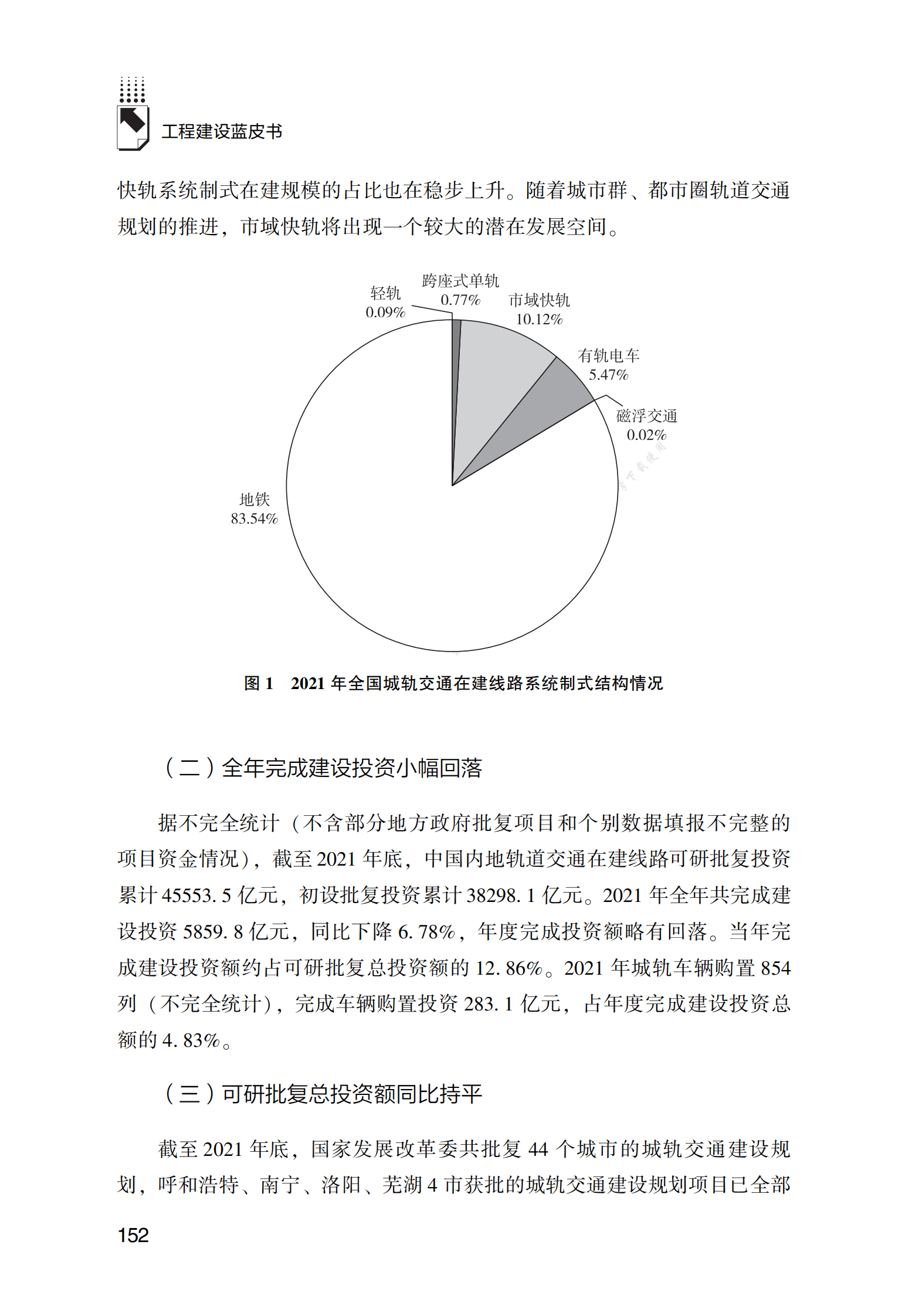 中国城市轨道交通行业发展报告（2022） 第3页