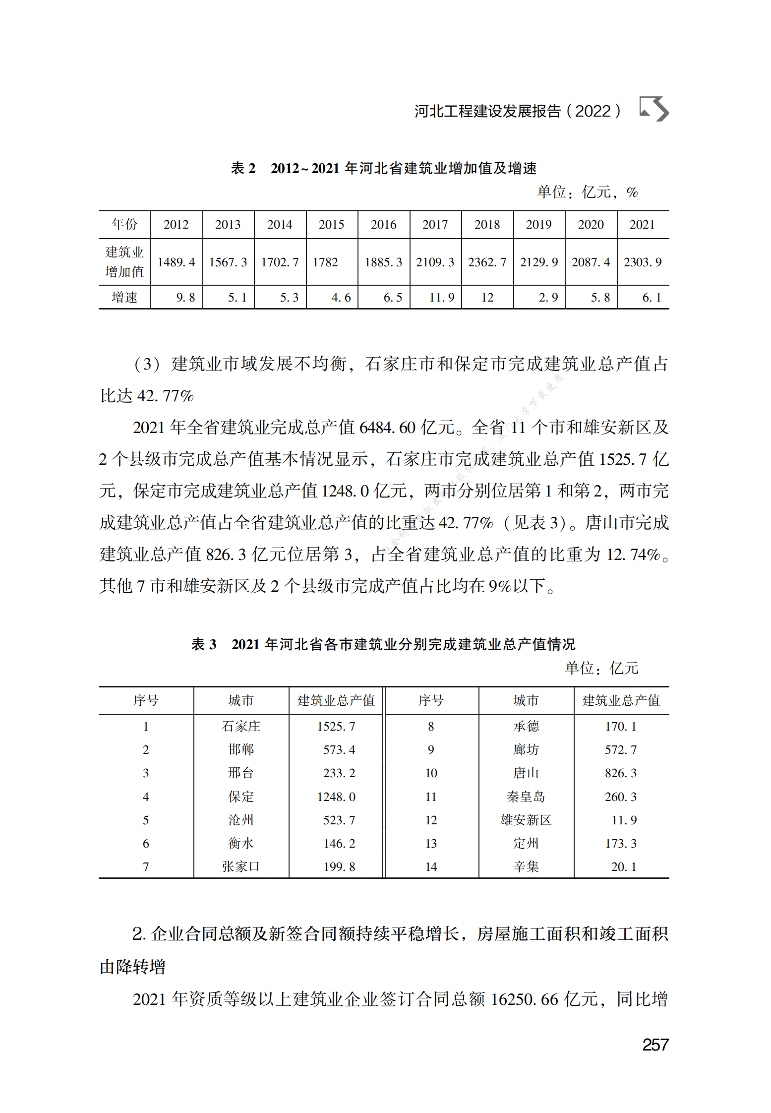 河北工程建设发展报告（2022） 第3页