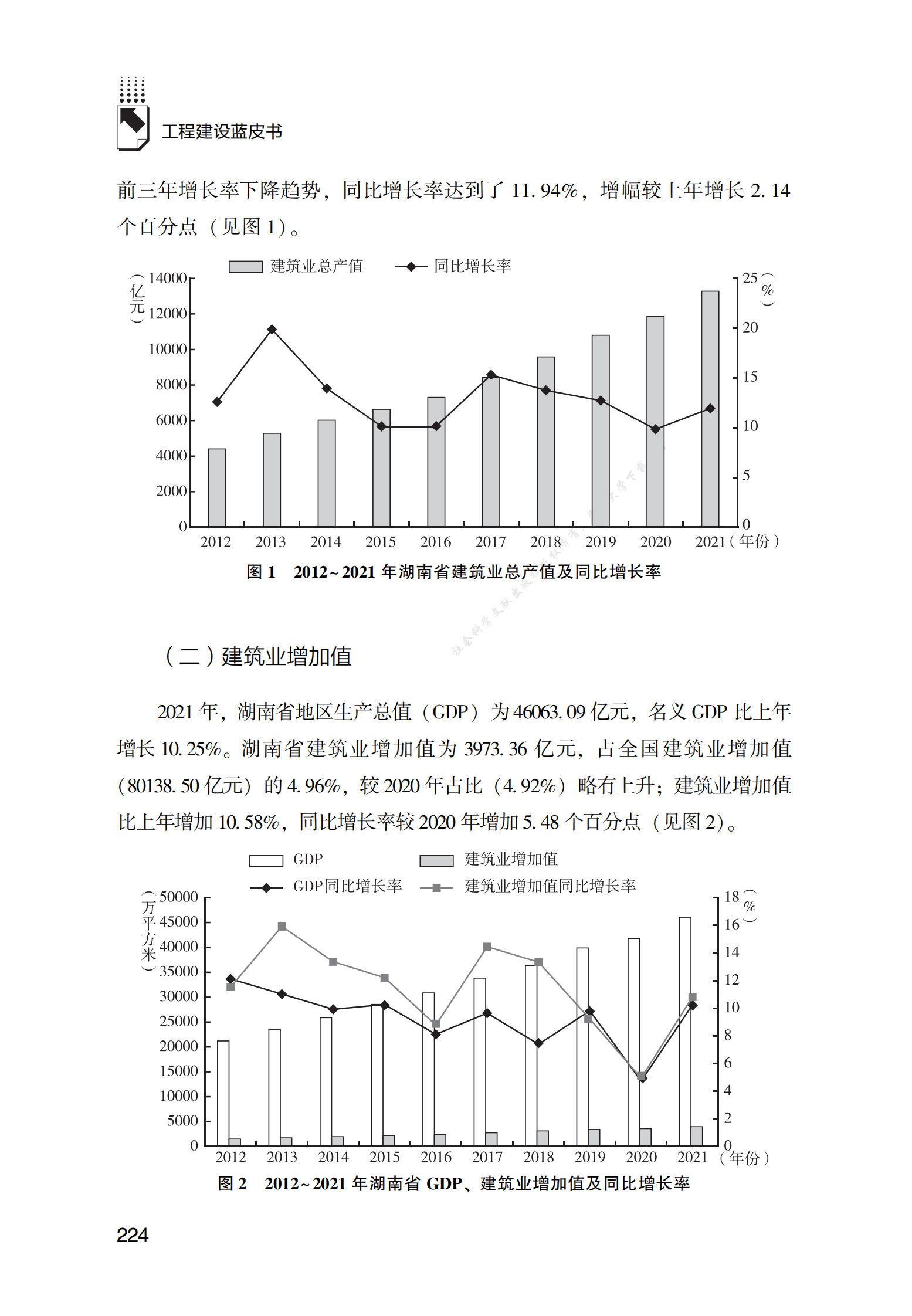 湖南工程建设发展报告（2022） 第2页