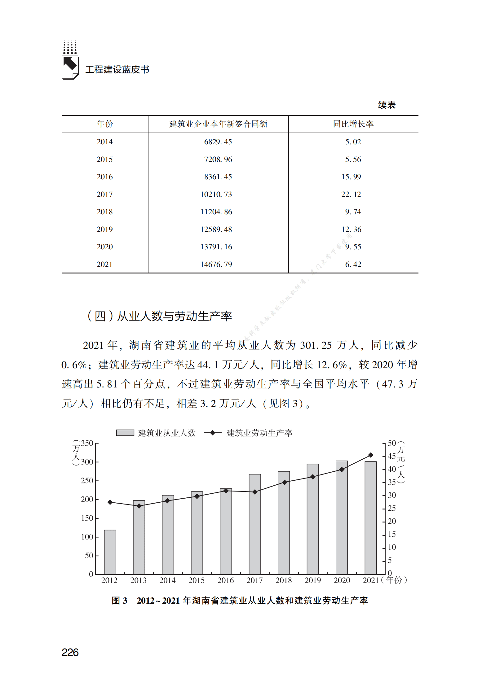 湖南工程建设发展报告（2022） 第4页