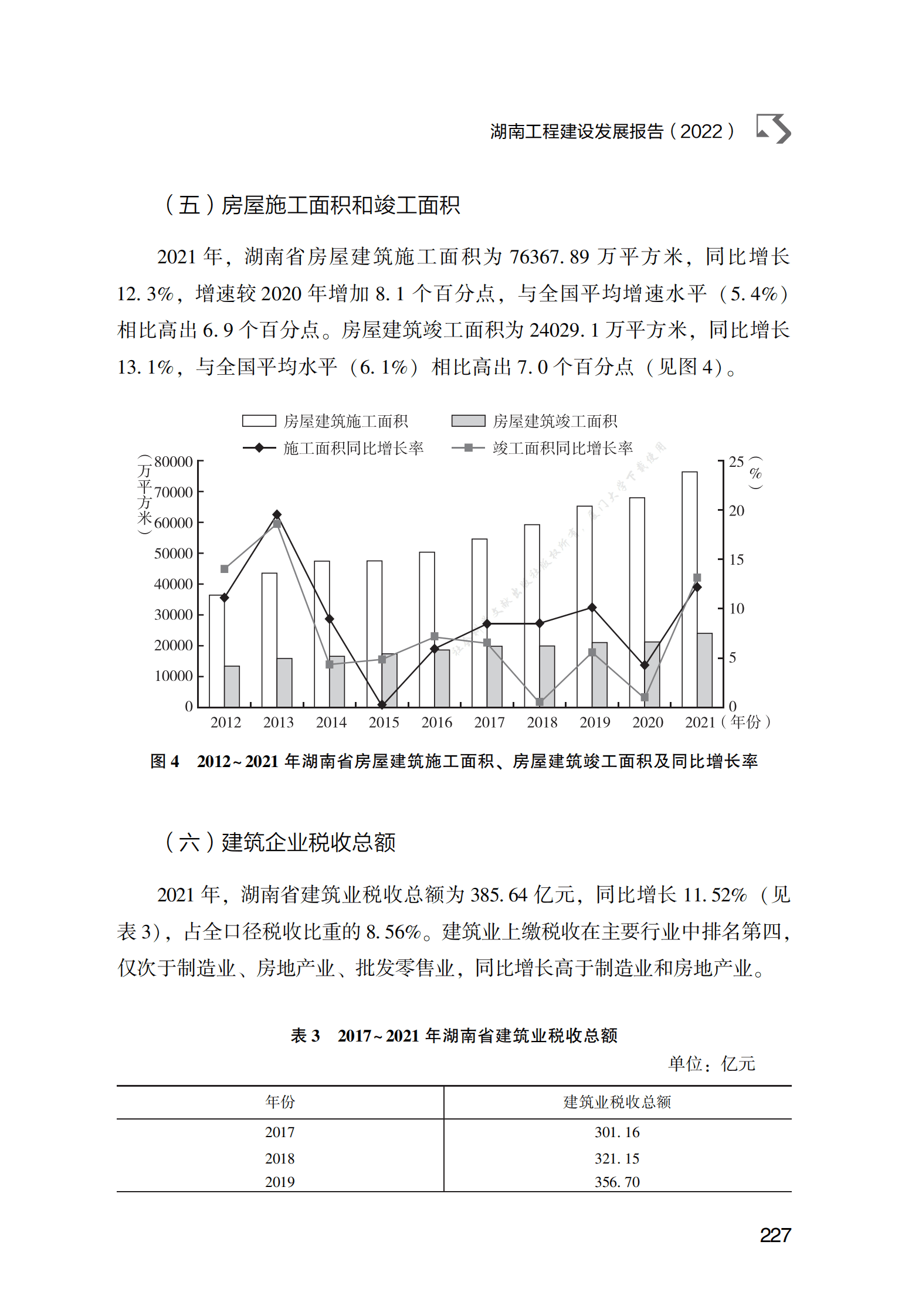 湖南工程建设发展报告（2022） 第5页