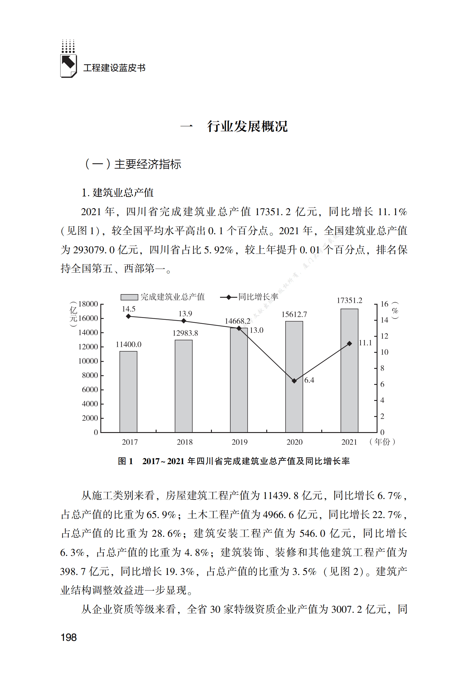 四川工程建设发展报告（2022） 第2页