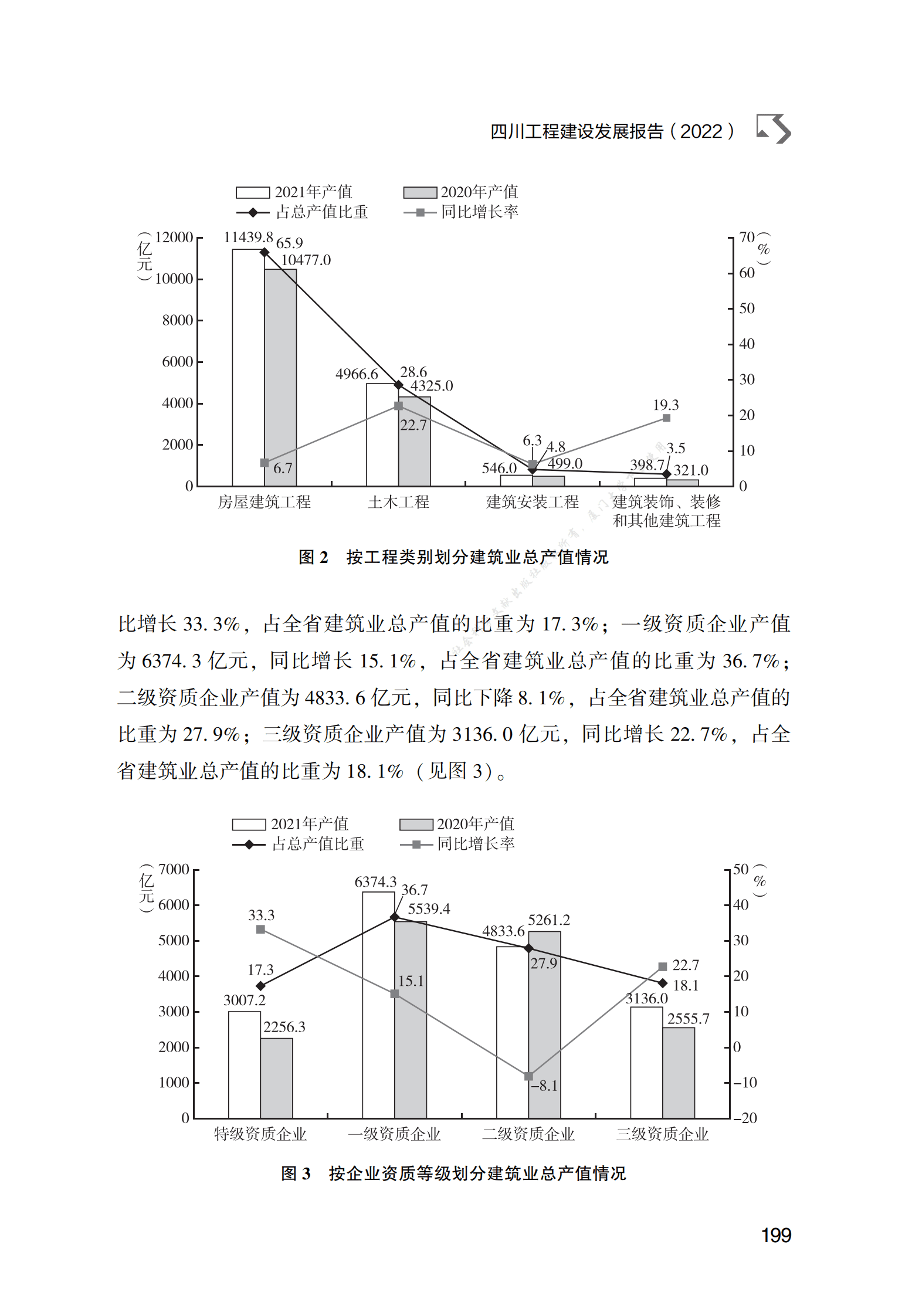四川工程建设发展报告（2022） 第3页