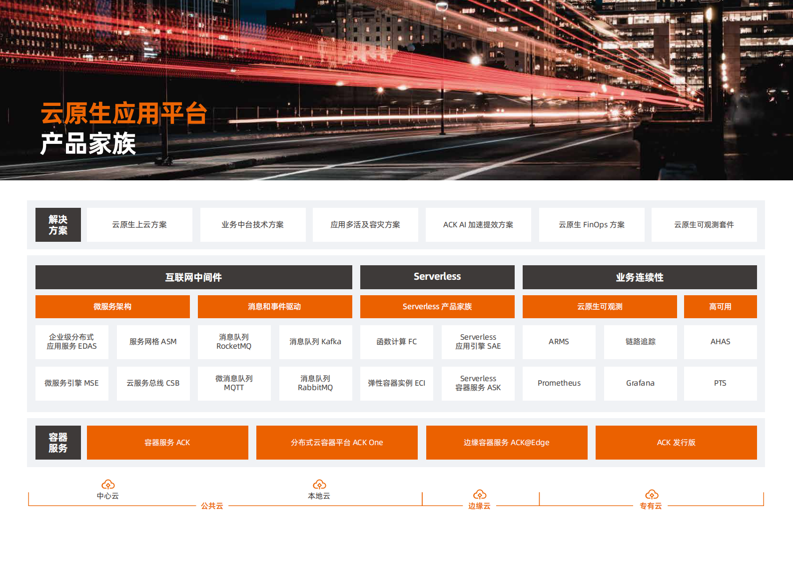阿里云：云原生架构容器&微服务优秀案例集 第3页