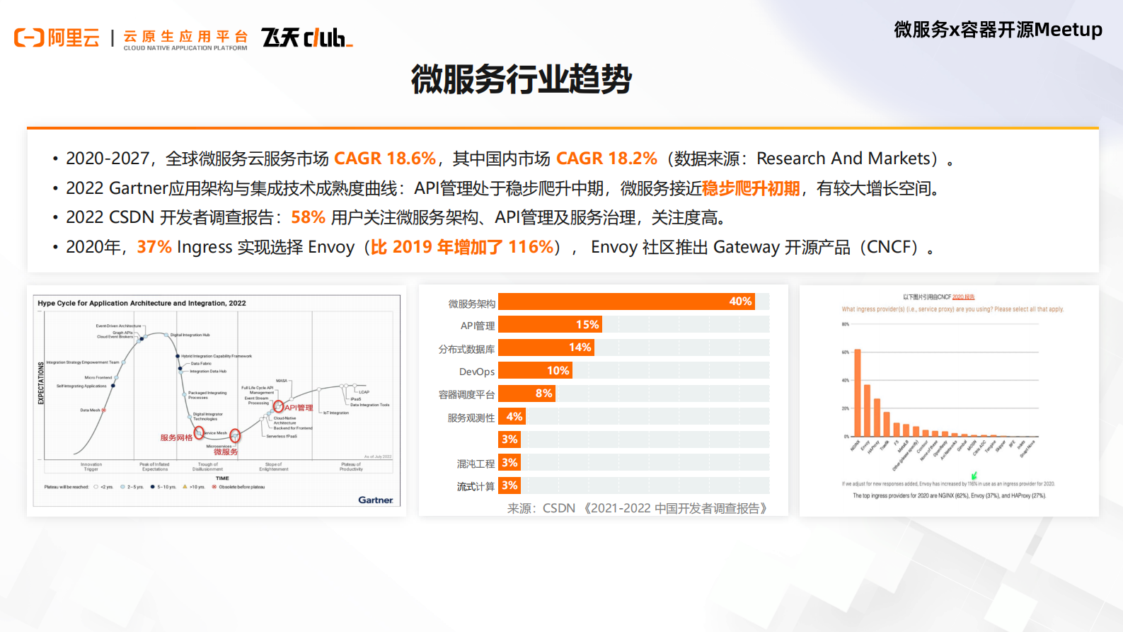 阿里云：微服务x容器开源开发者MeetupPPT合辑 第4页