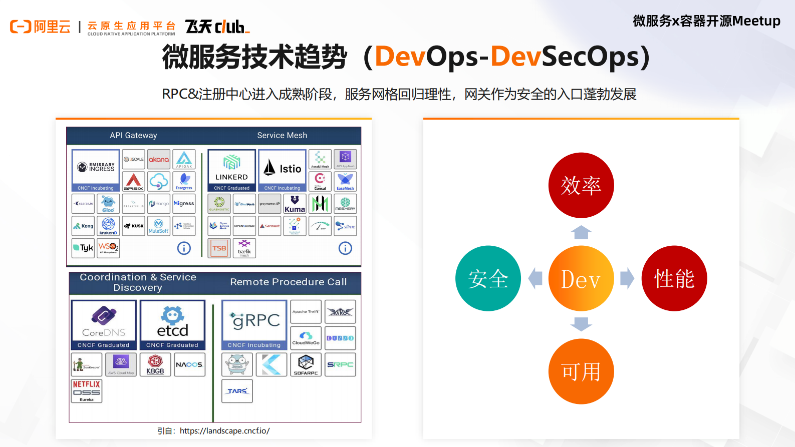 阿里云：微服务x容器开源开发者MeetupPPT合辑 第5页