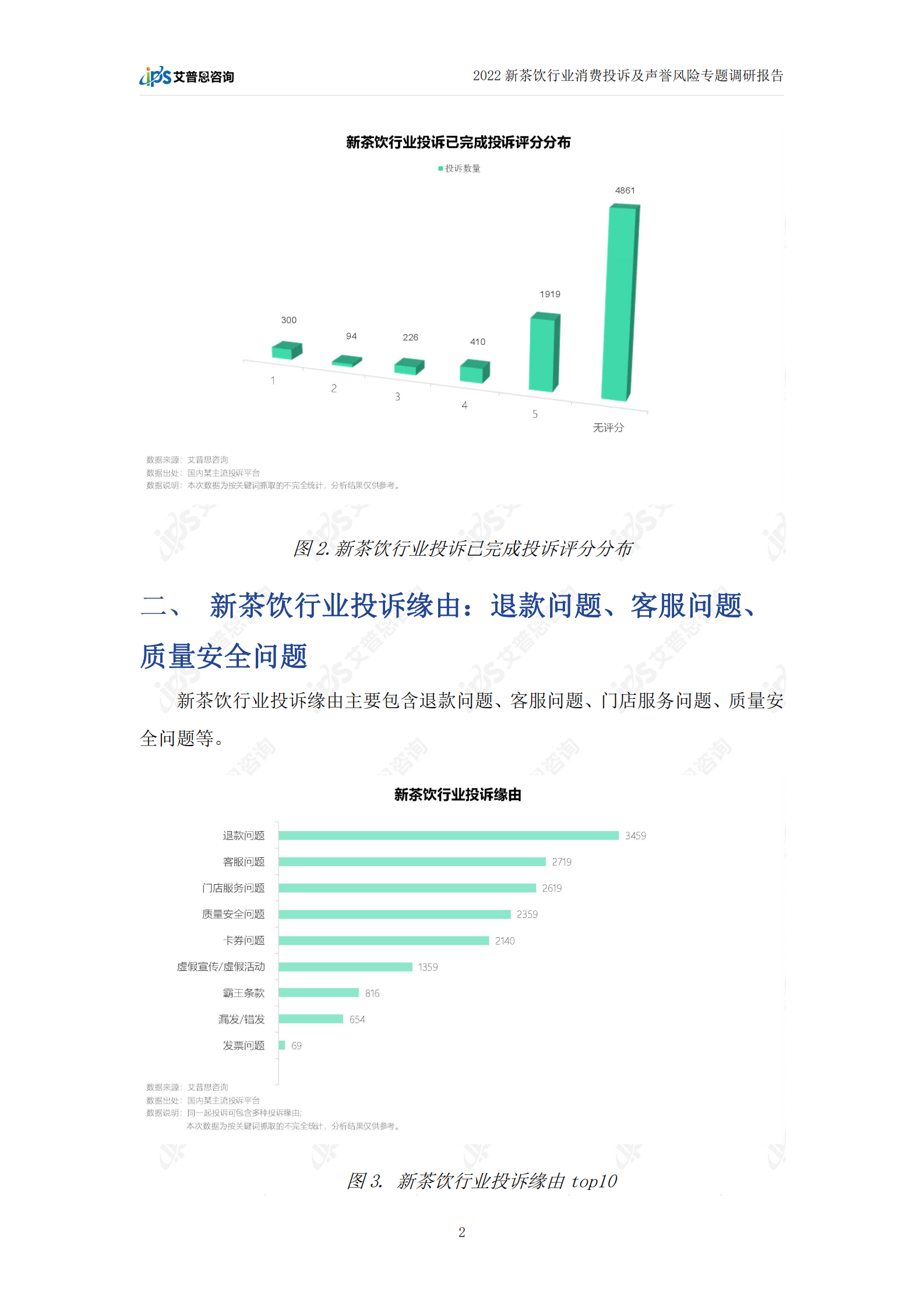 艾普思咨询：2022新茶饮消费投诉及声誉风险专题调研报告 第5页
