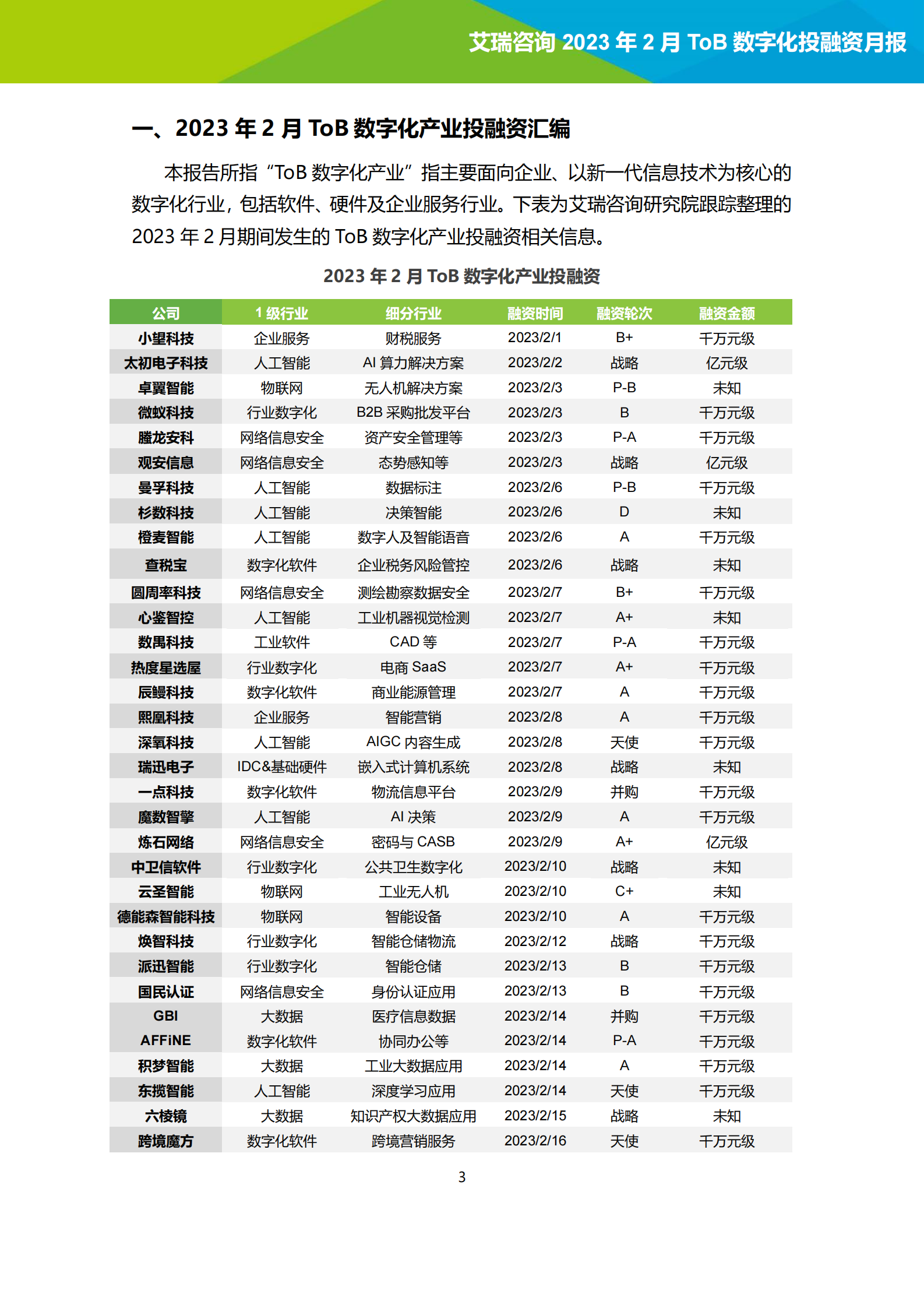 艾瑞咨询：2023年2月ToB数字化产业投融资月报 第3页