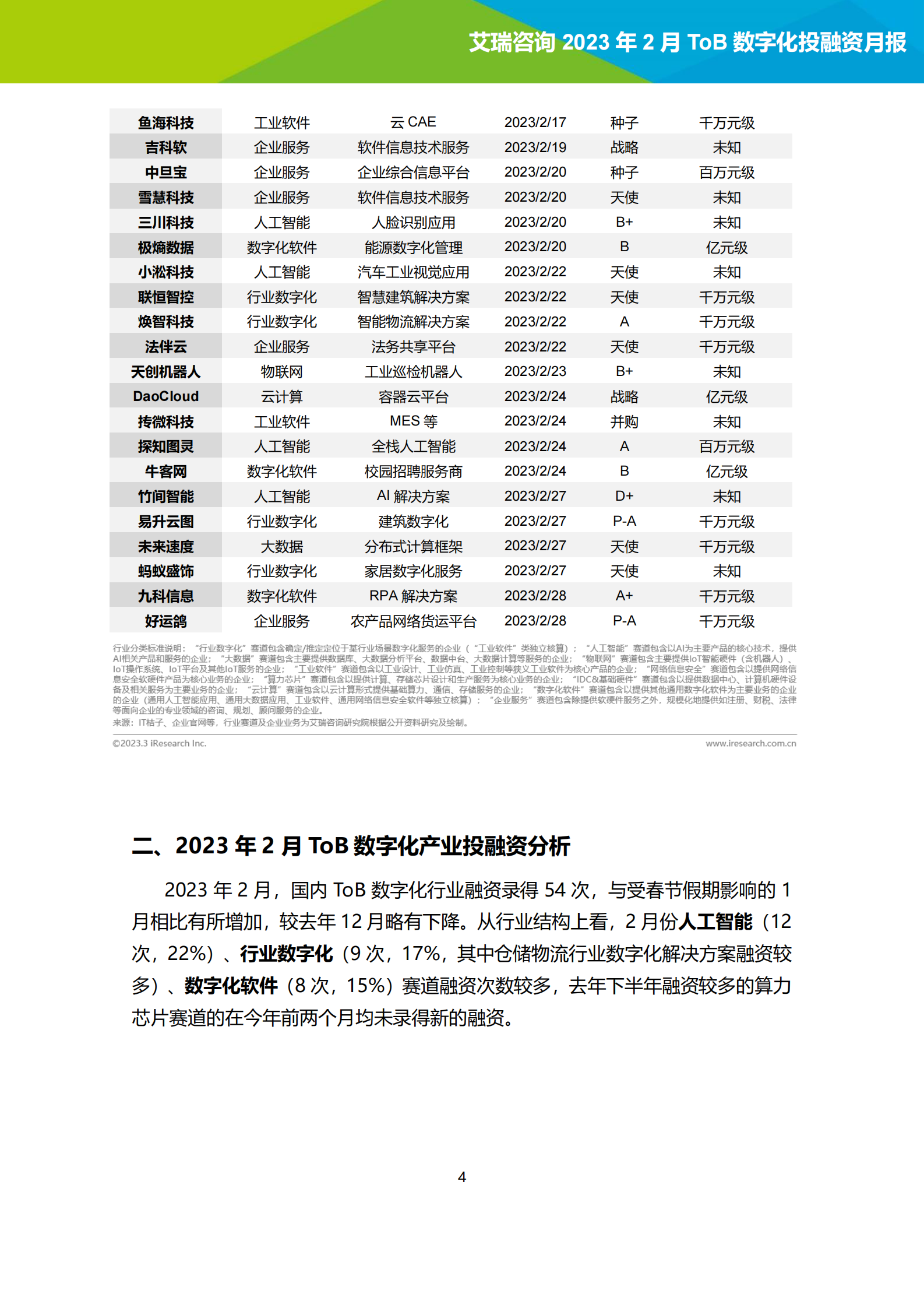 艾瑞咨询：2023年2月ToB数字化产业投融资月报 第4页