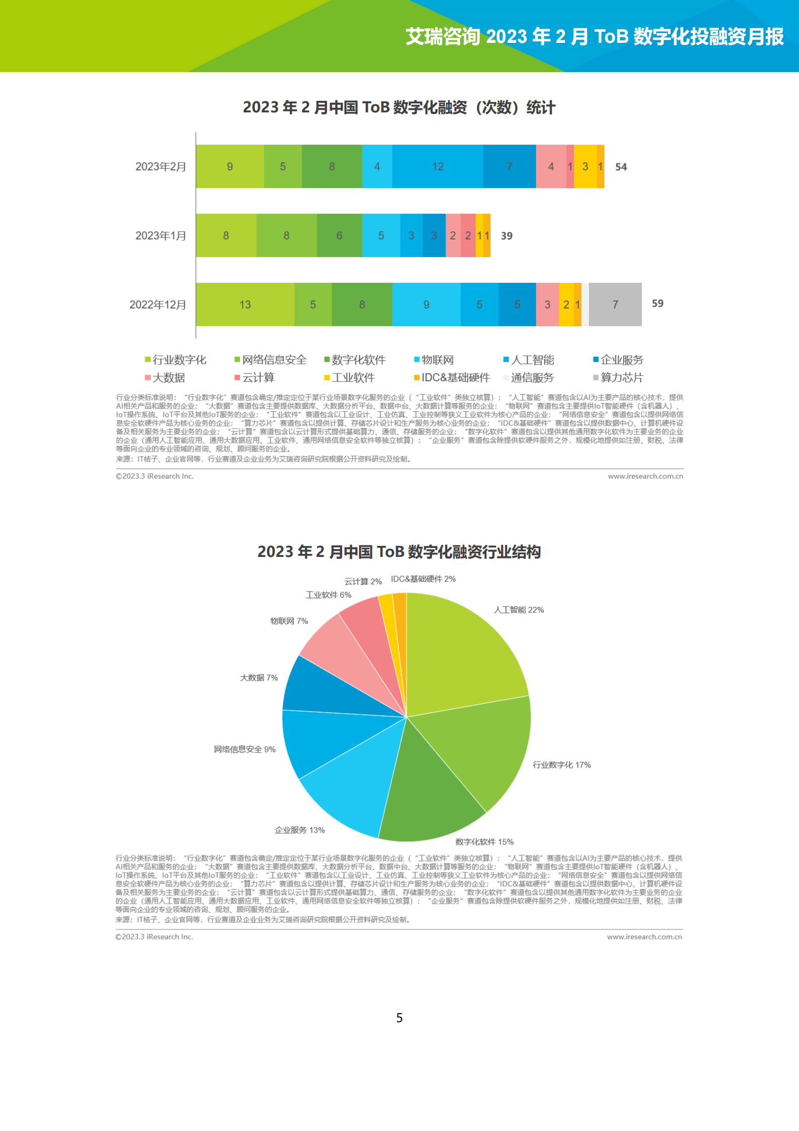 艾瑞咨询：2023年2月ToB数字化产业投融资月报 第5页