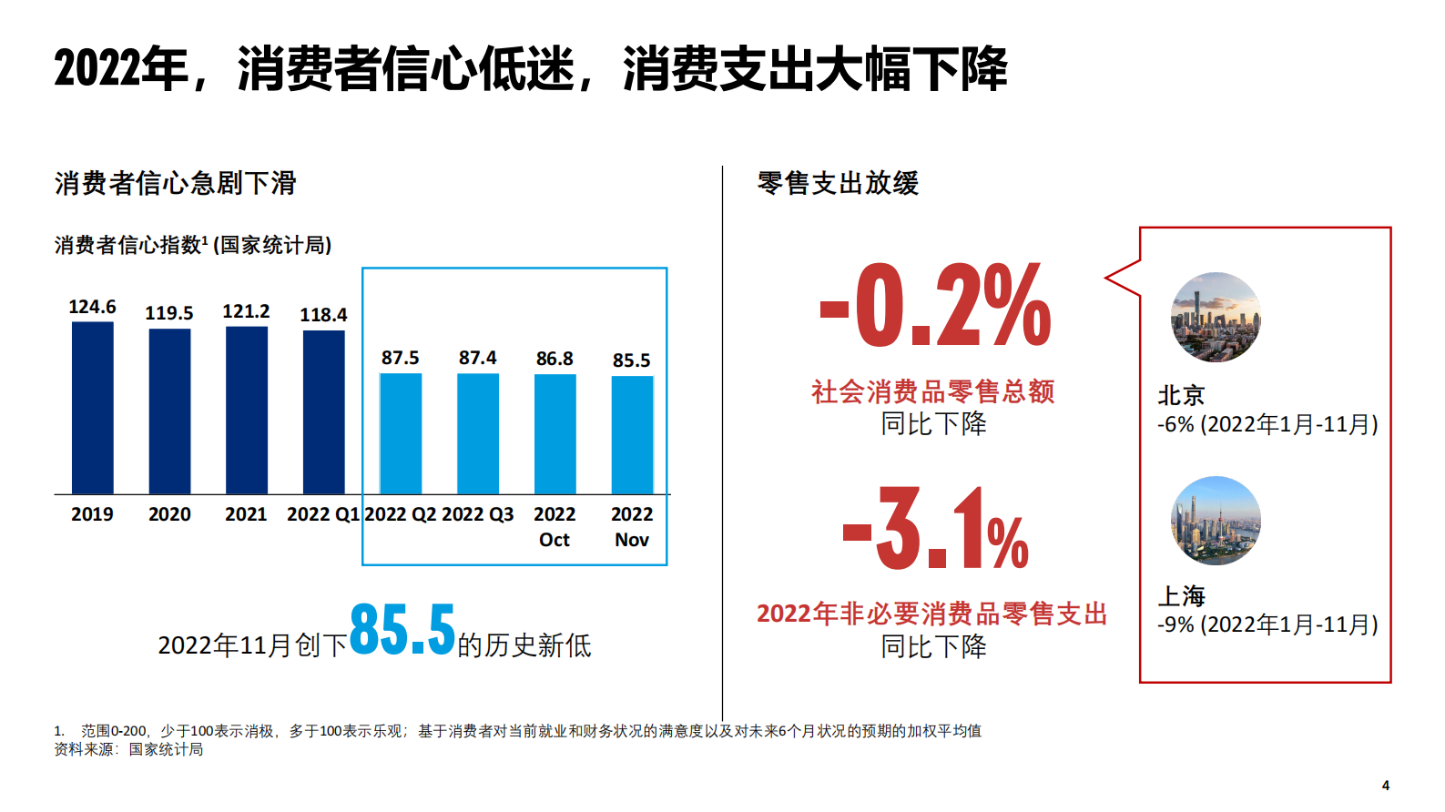 奥纬咨询：中国消费复苏展望：2023年及以后，中国消费市场将有哪些新的变化？ 第4页