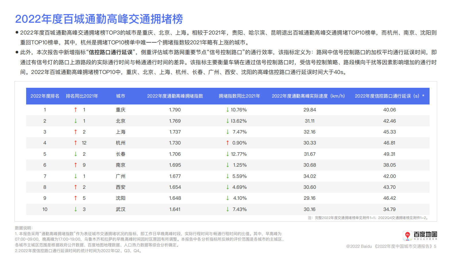 百度地图：2022年度中国城市交通报告 第6页