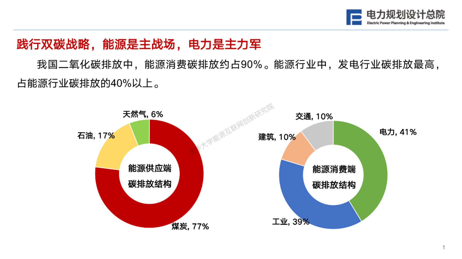 电力规划设计总院：“双碳”战略下我国新型电力系统发展展望 第2页