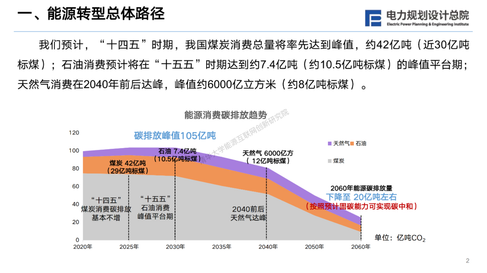 电力规划设计总院：“双碳”战略下我国新型电力系统发展展望 第3页