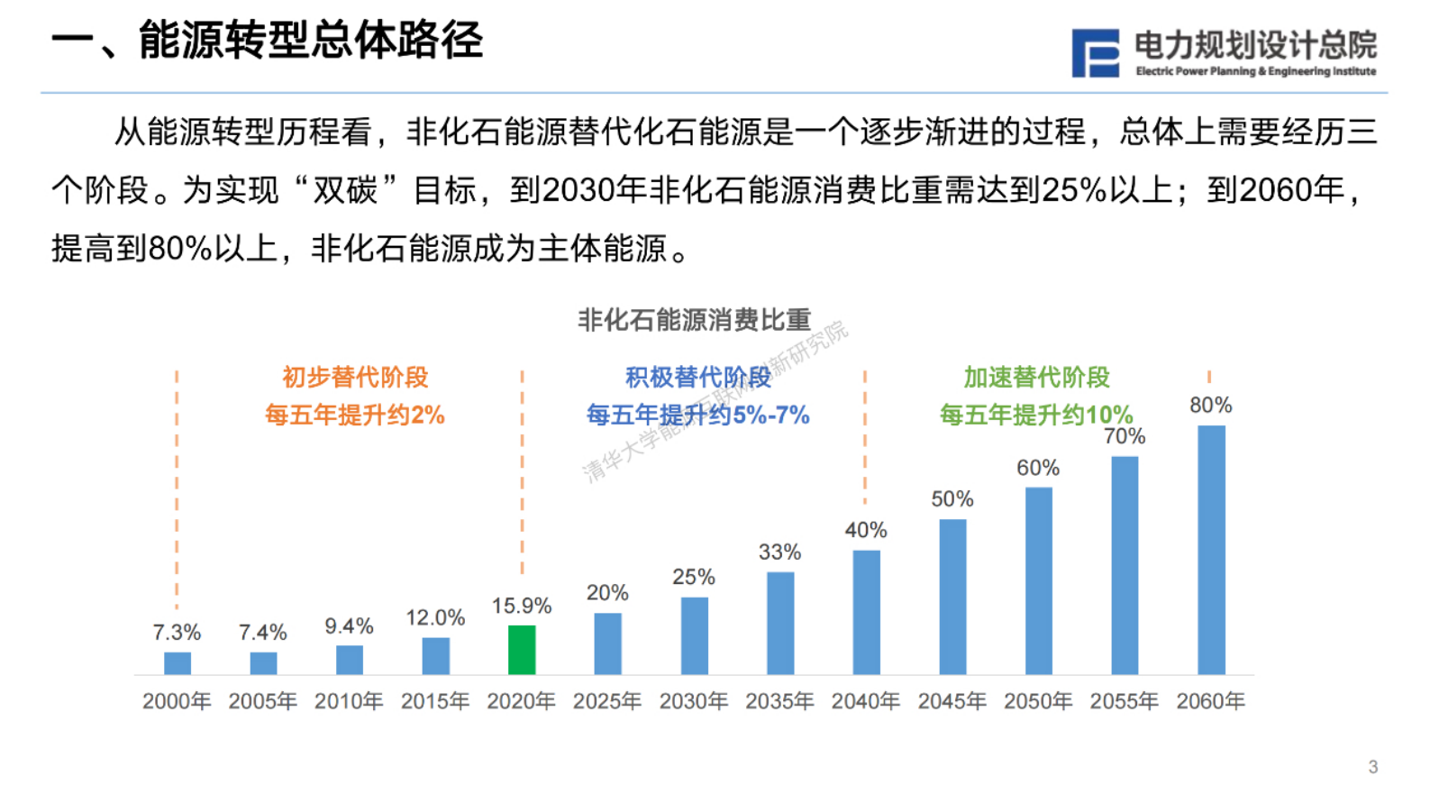 电力规划设计总院：“双碳”战略下我国新型电力系统发展展望 第4页