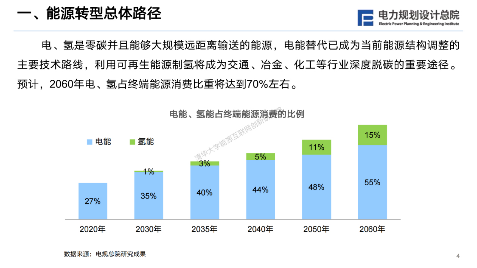 电力规划设计总院：“双碳”战略下我国新型电力系统发展展望 第5页