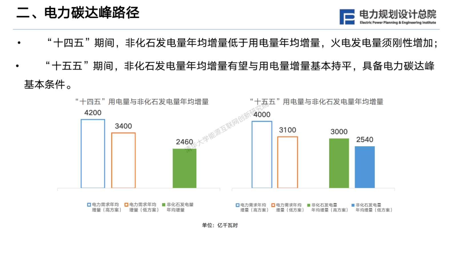 电力规划设计总院：“双碳”战略下我国新型电力系统发展展望 第6页