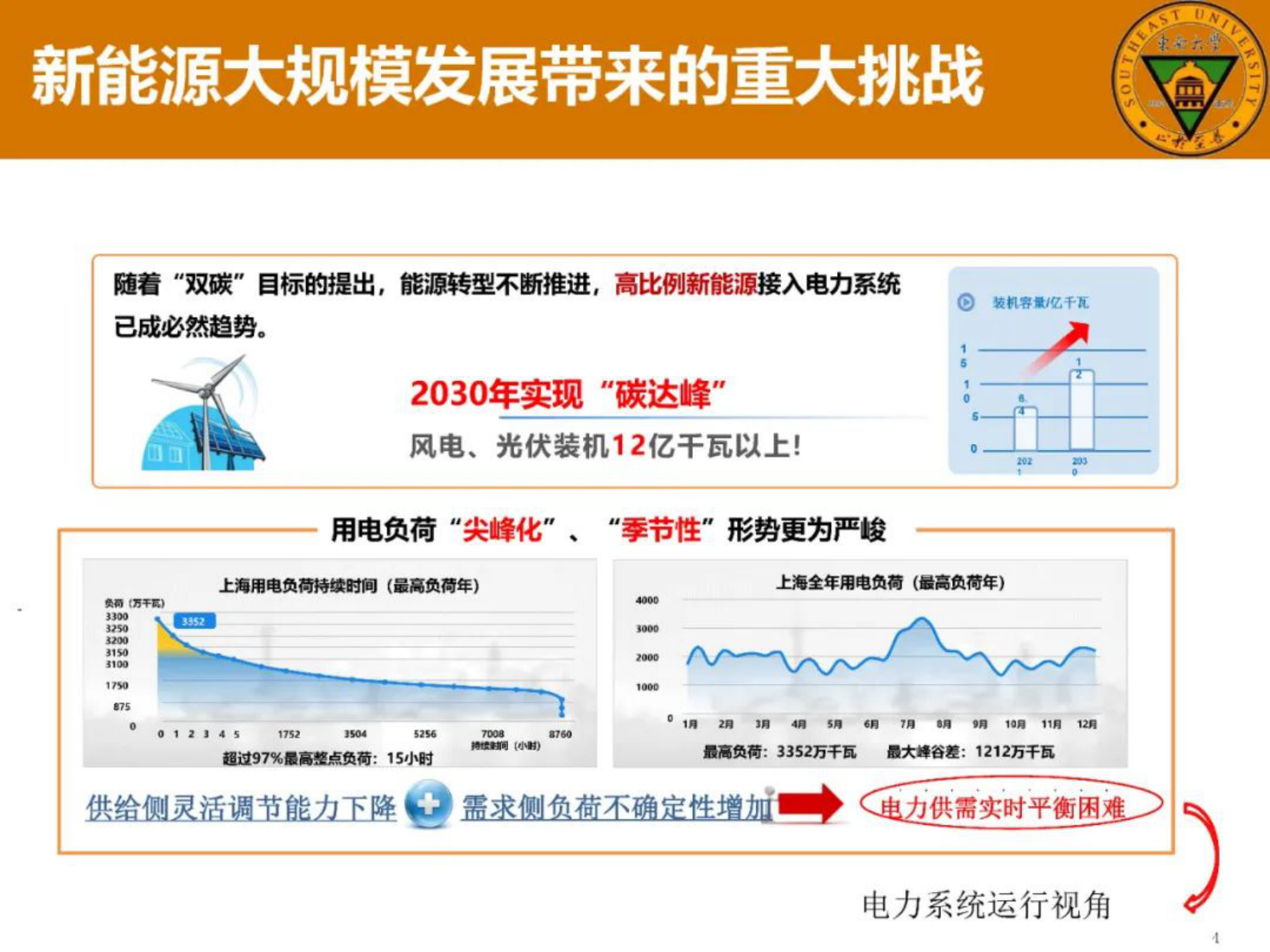 东南大学高赐威：虚拟电厂研究中的概念思辨 第4页