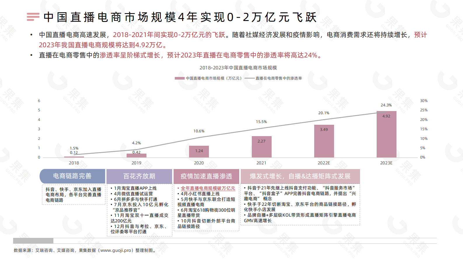 果集：2022年国货美妆直播发展解析 第4页