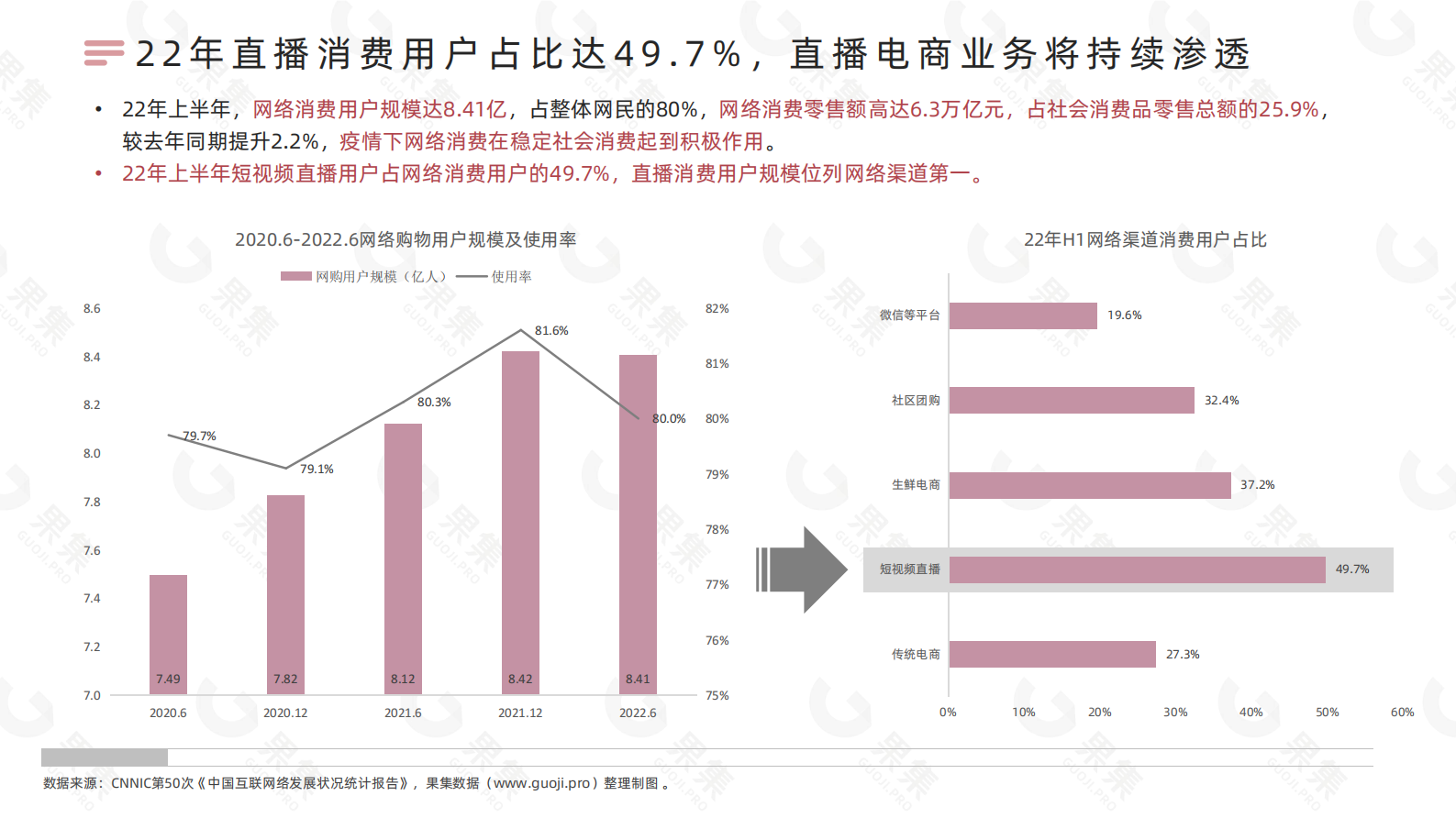 果集：2022年国货美妆直播发展解析 第5页