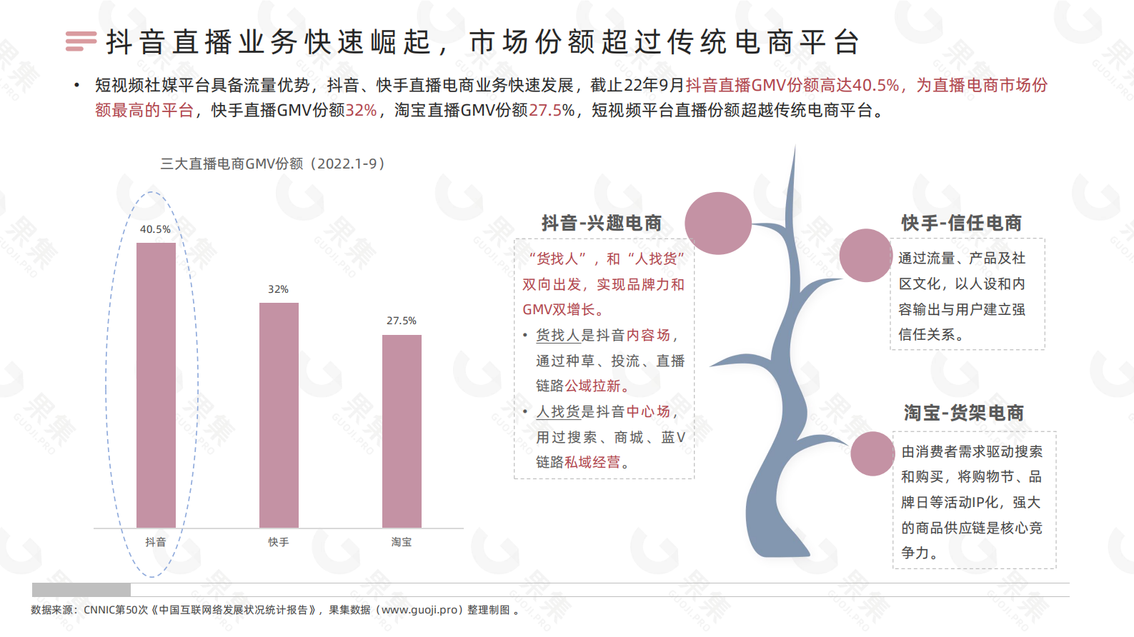 果集：2022年国货美妆直播发展解析 第6页