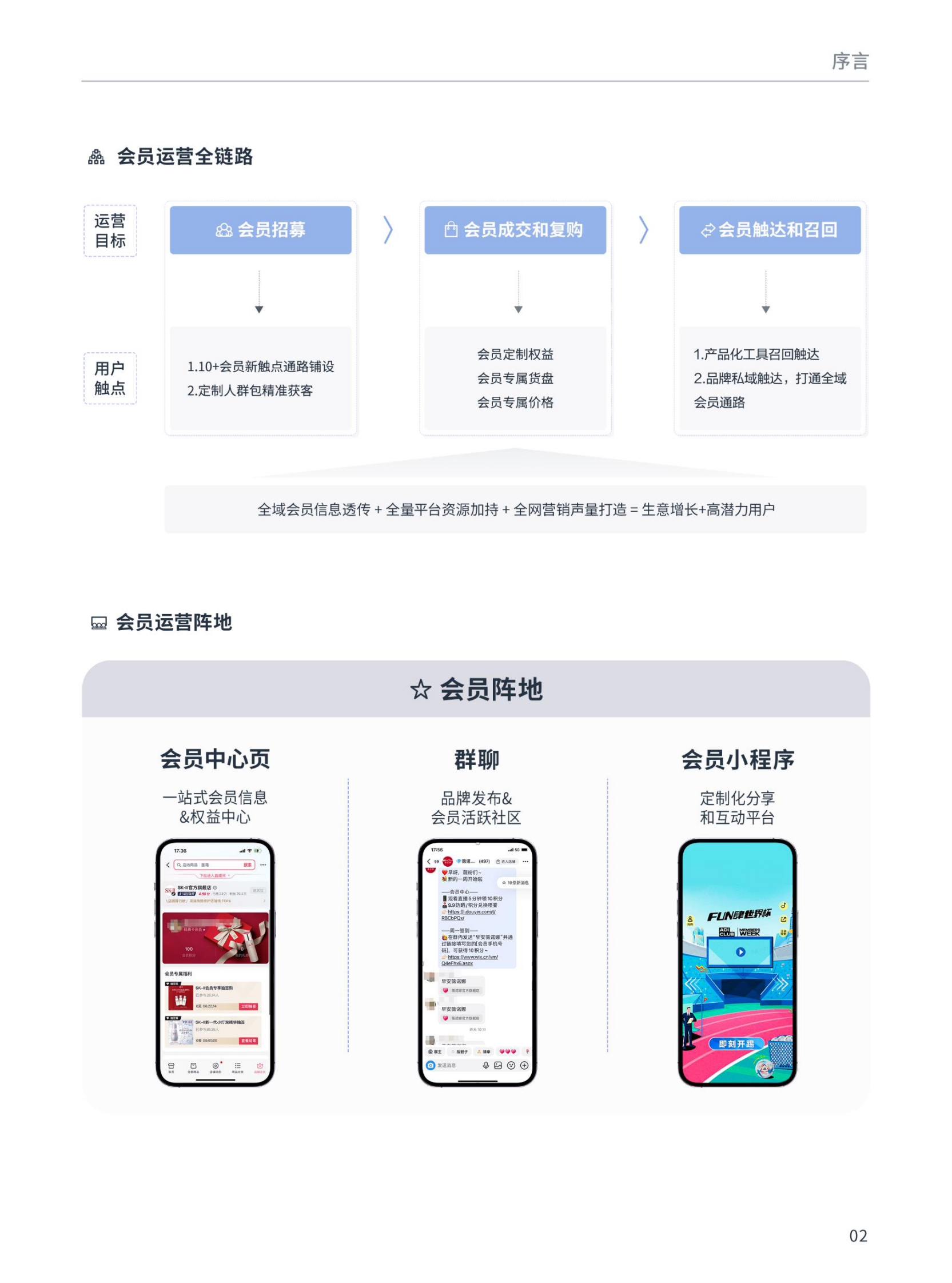 抖音电商：DOU CASE 2023专题案例集-Vol.1 会员营销 第4页