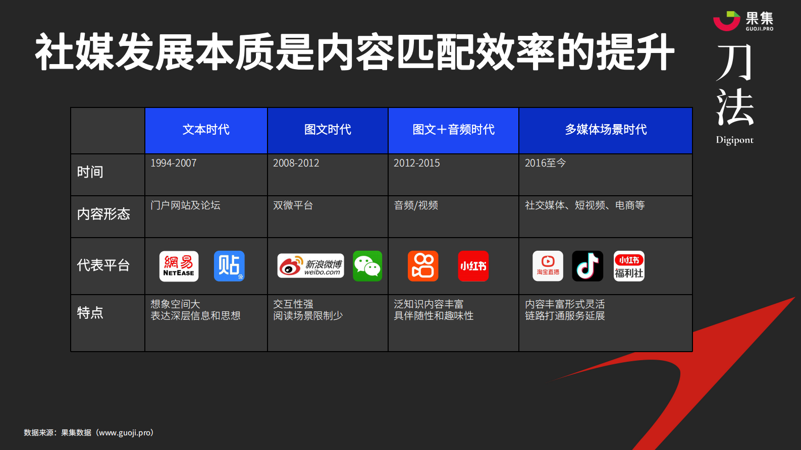 果集：品牌如何利用社媒电商数据归因，找到发展机遇？ 第4页