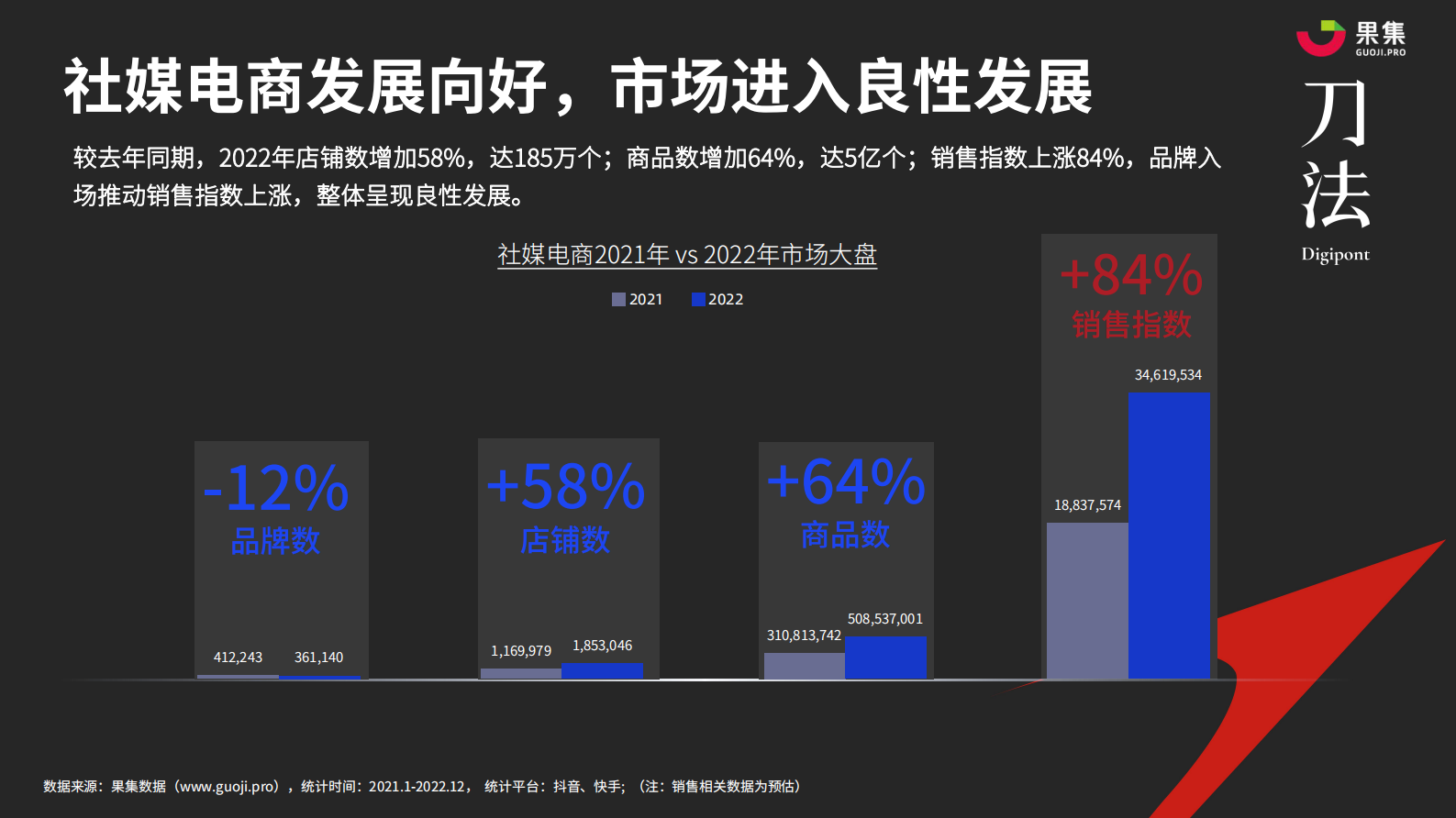 果集：品牌如何利用社媒电商数据归因，找到发展机遇？ 第6页