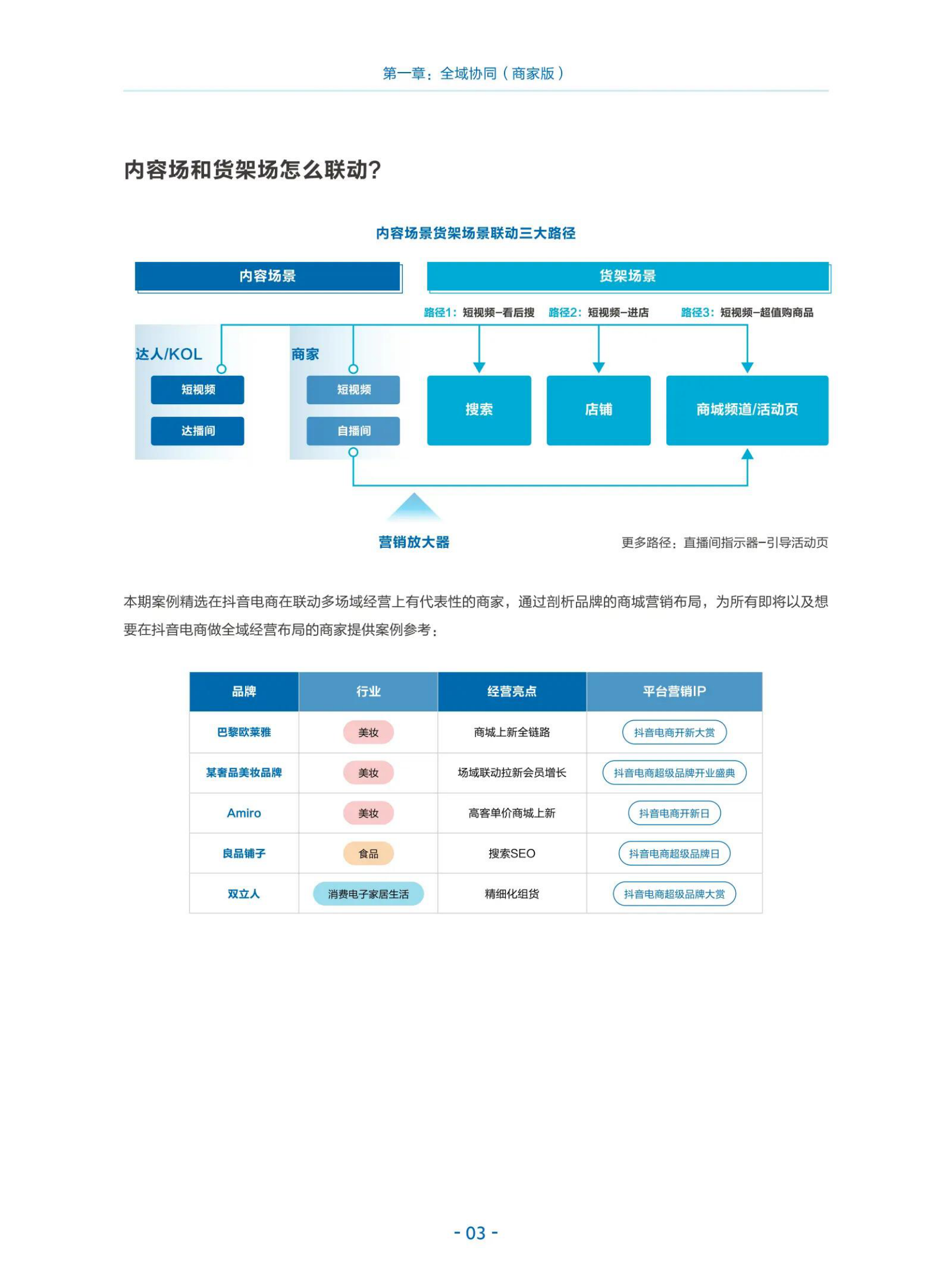 抖音电商：2022抖音电商DOUCASE案例年鉴 第6页