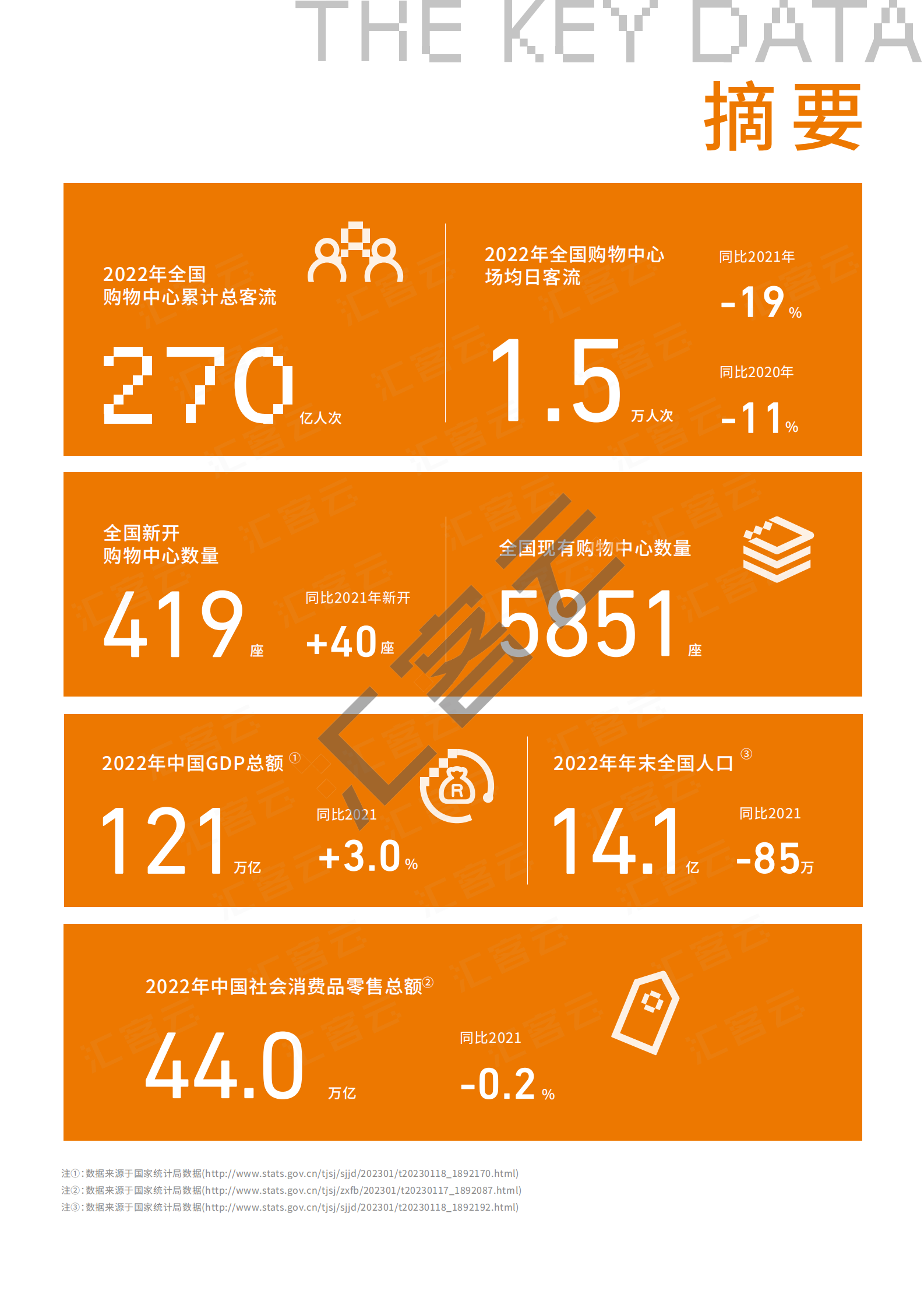汇客云：中国实体商业客流桔皮书2022年度报告 第2页