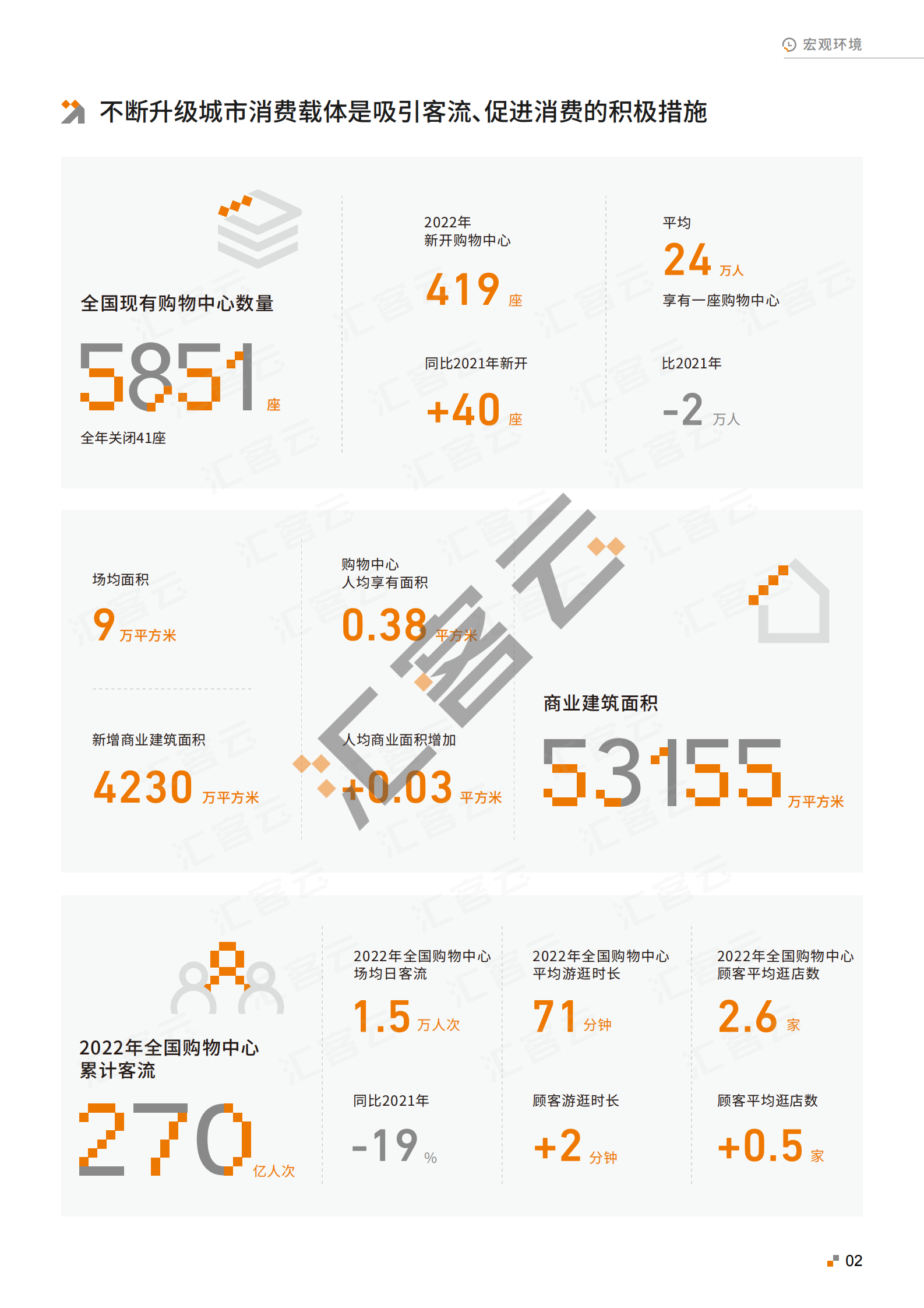 汇客云：中国实体商业客流桔皮书2022年度报告 第5页