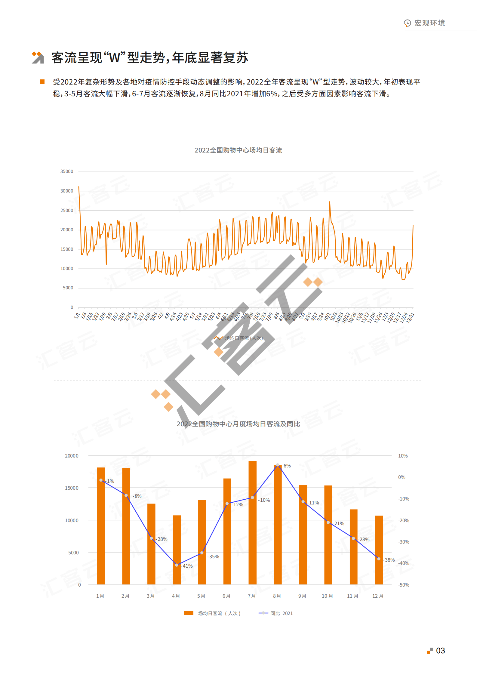 汇客云：中国实体商业客流桔皮书2022年度报告 第6页