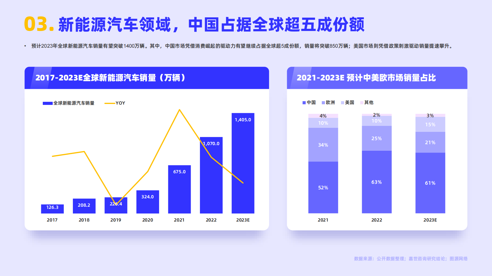 嘉世咨询：2022国内新能源汽车行业简析报告 第4页