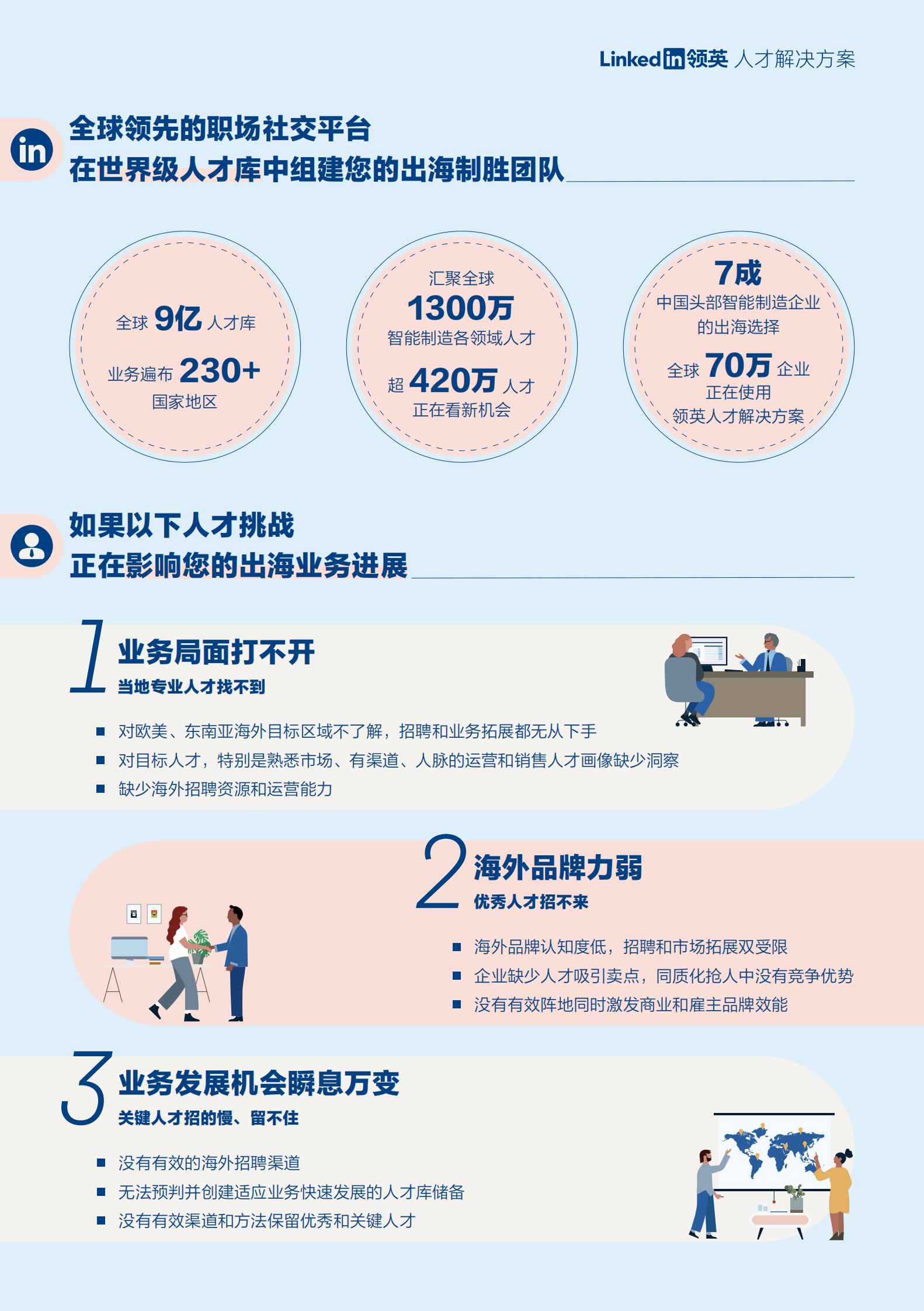 领英：智造行业出海解决方案 第2页