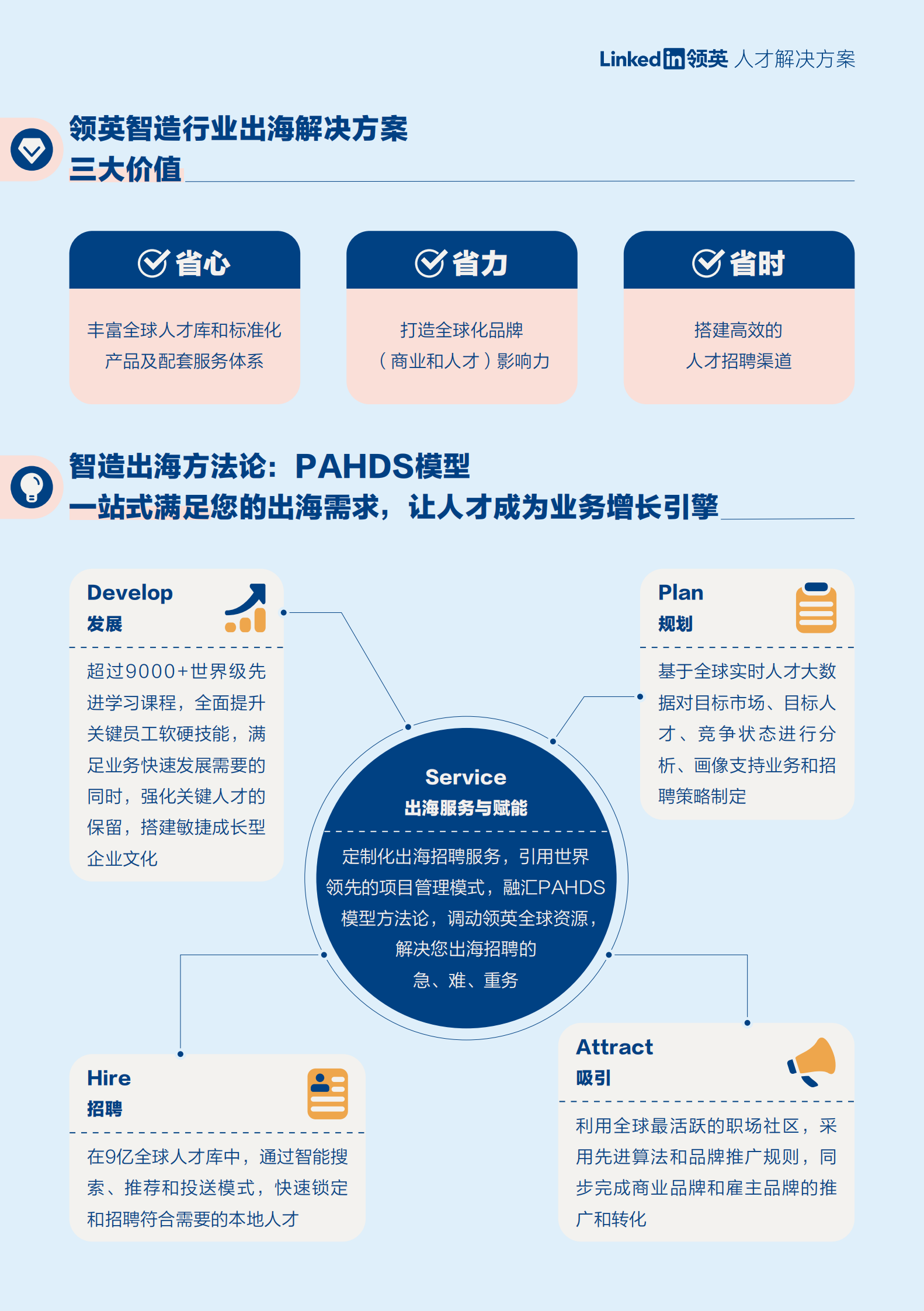 领英：智造行业出海解决方案 第3页