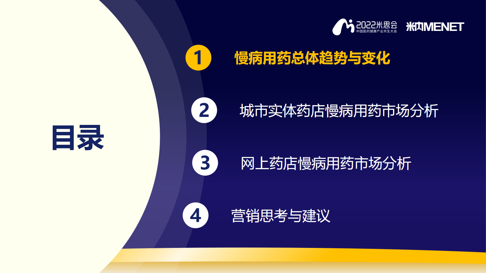 米内：2022慢病用药零售市场分析报告 第2页