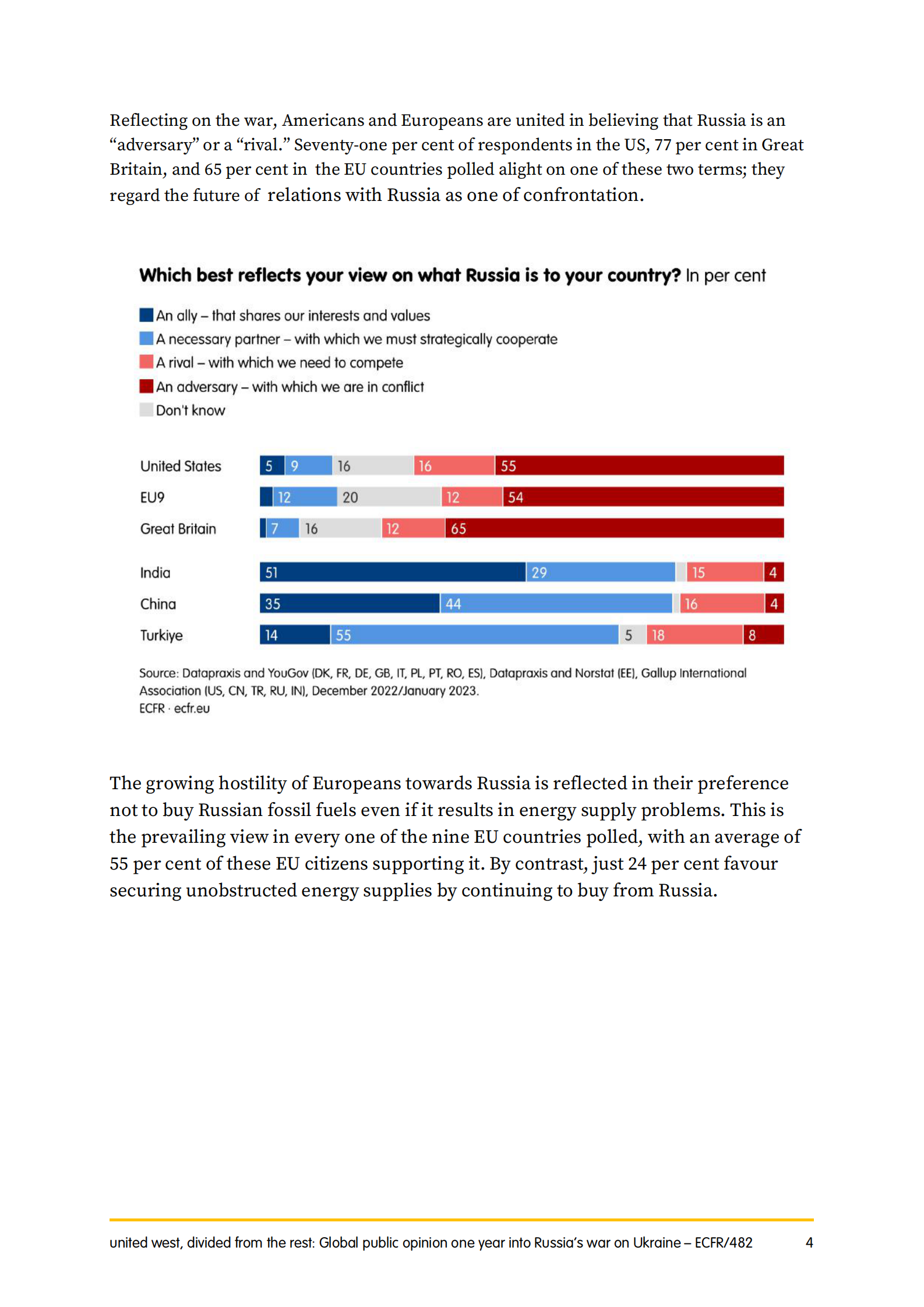 欧洲对外关系委员会：俄罗斯对乌克兰战争一年后的全球舆论【英文版】 第4页