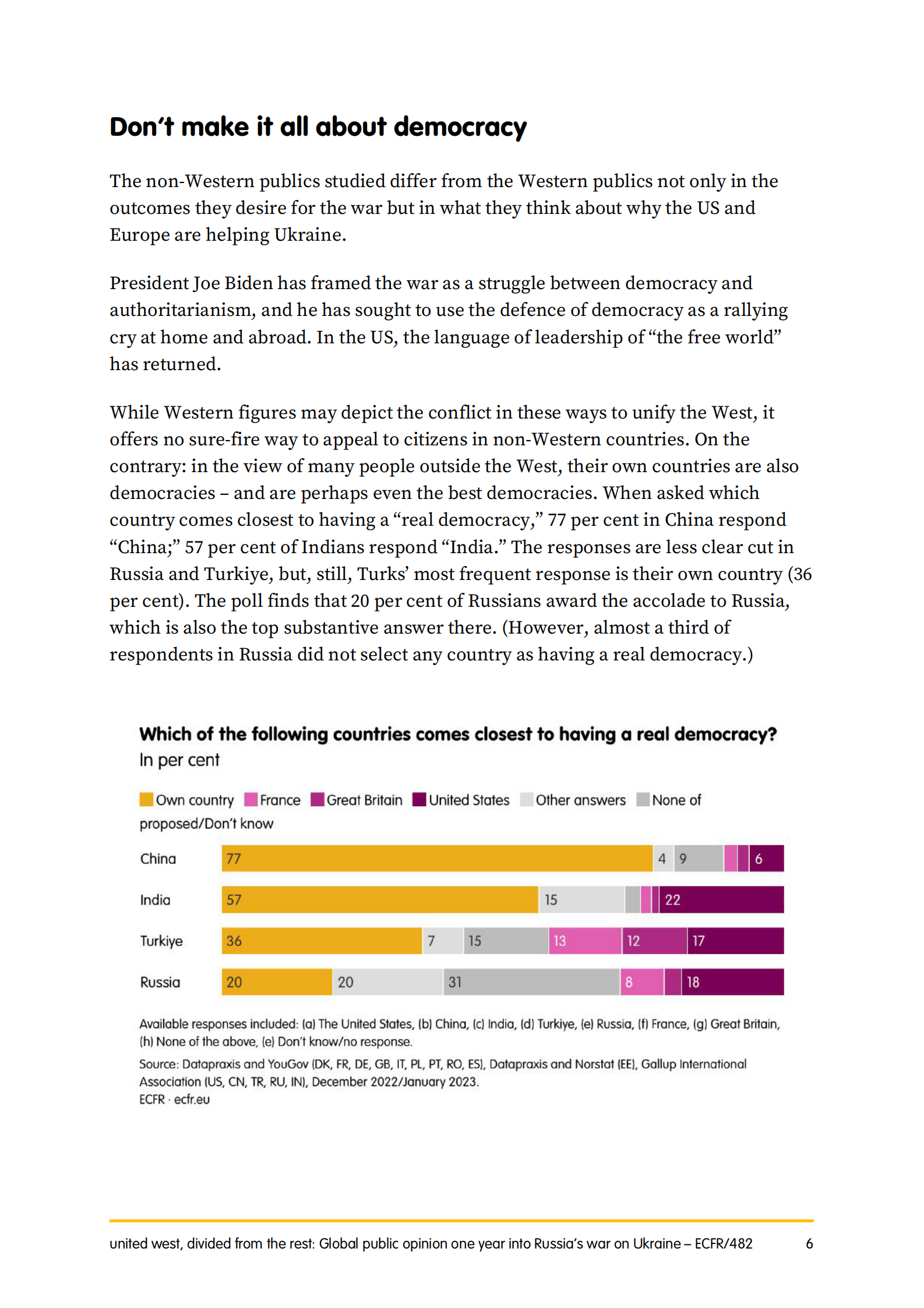 欧洲对外关系委员会：俄罗斯对乌克兰战争一年后的全球舆论【英文版】 第6页