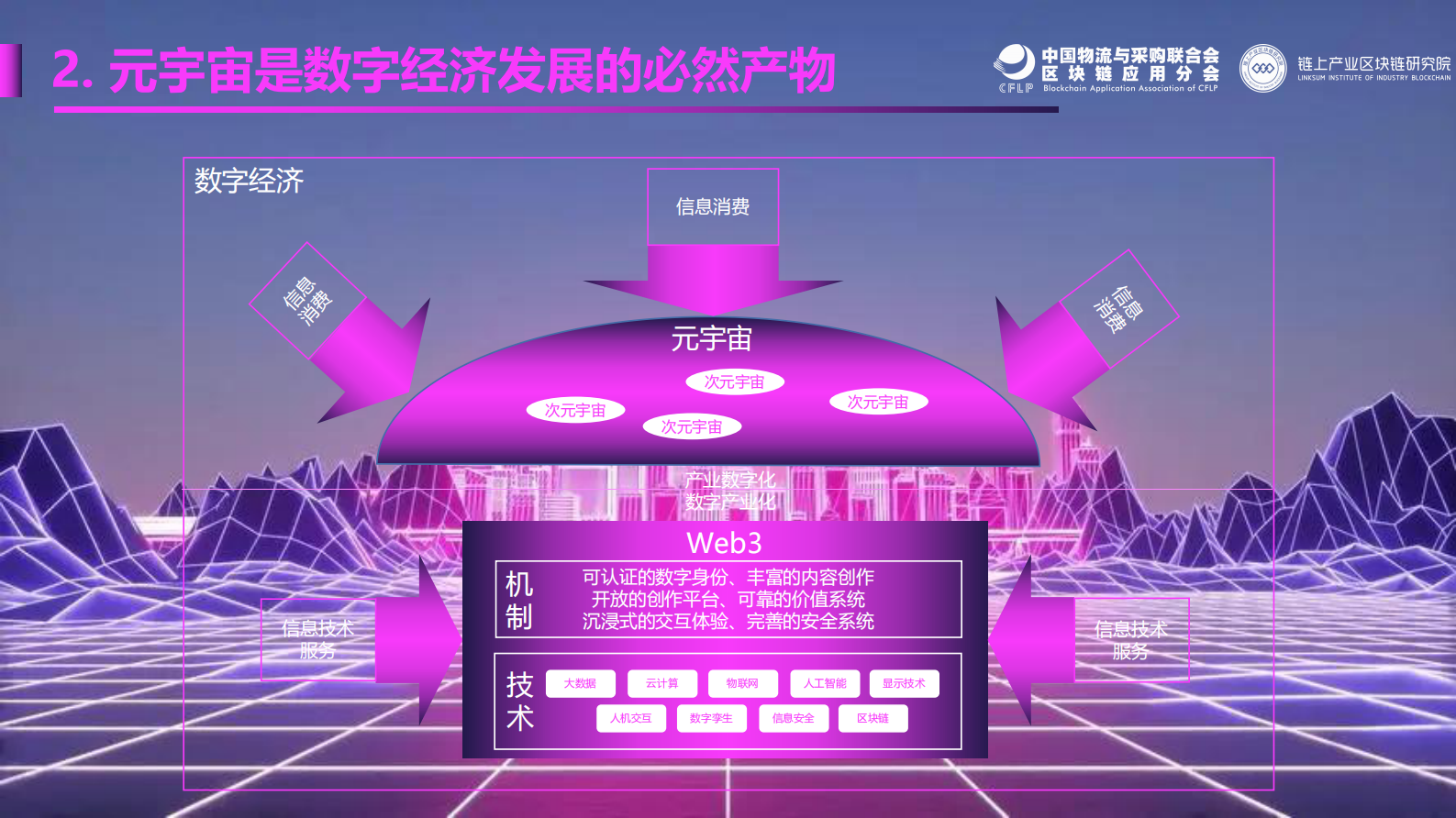 潘海洪：物流元宇宙&mdash;&mdash;物流数字化的终极形态 第5页