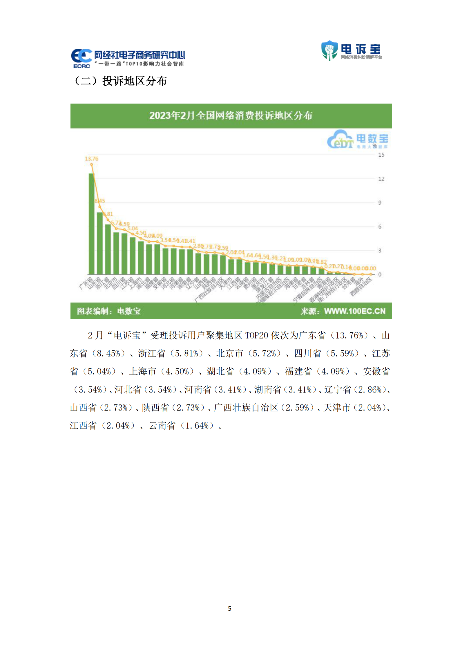 网经社：2023年2月中国电子商务用户体验与投诉数据报告 第5页
