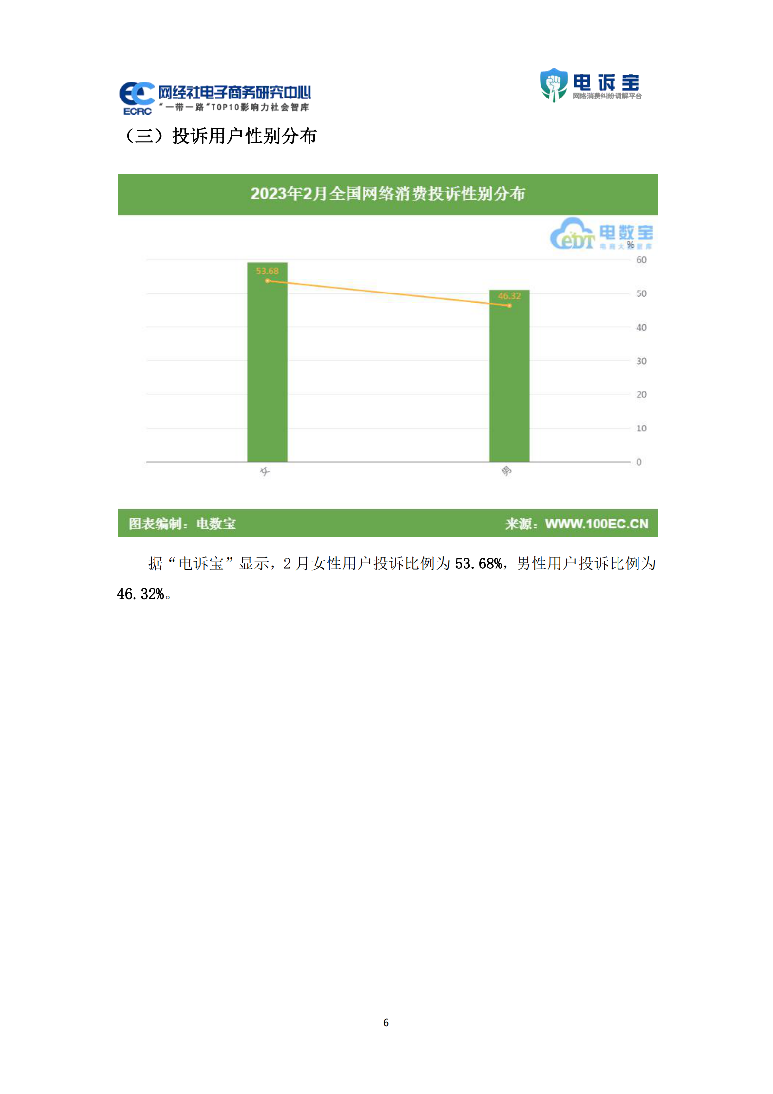 网经社：2023年2月中国电子商务用户体验与投诉数据报告 第6页