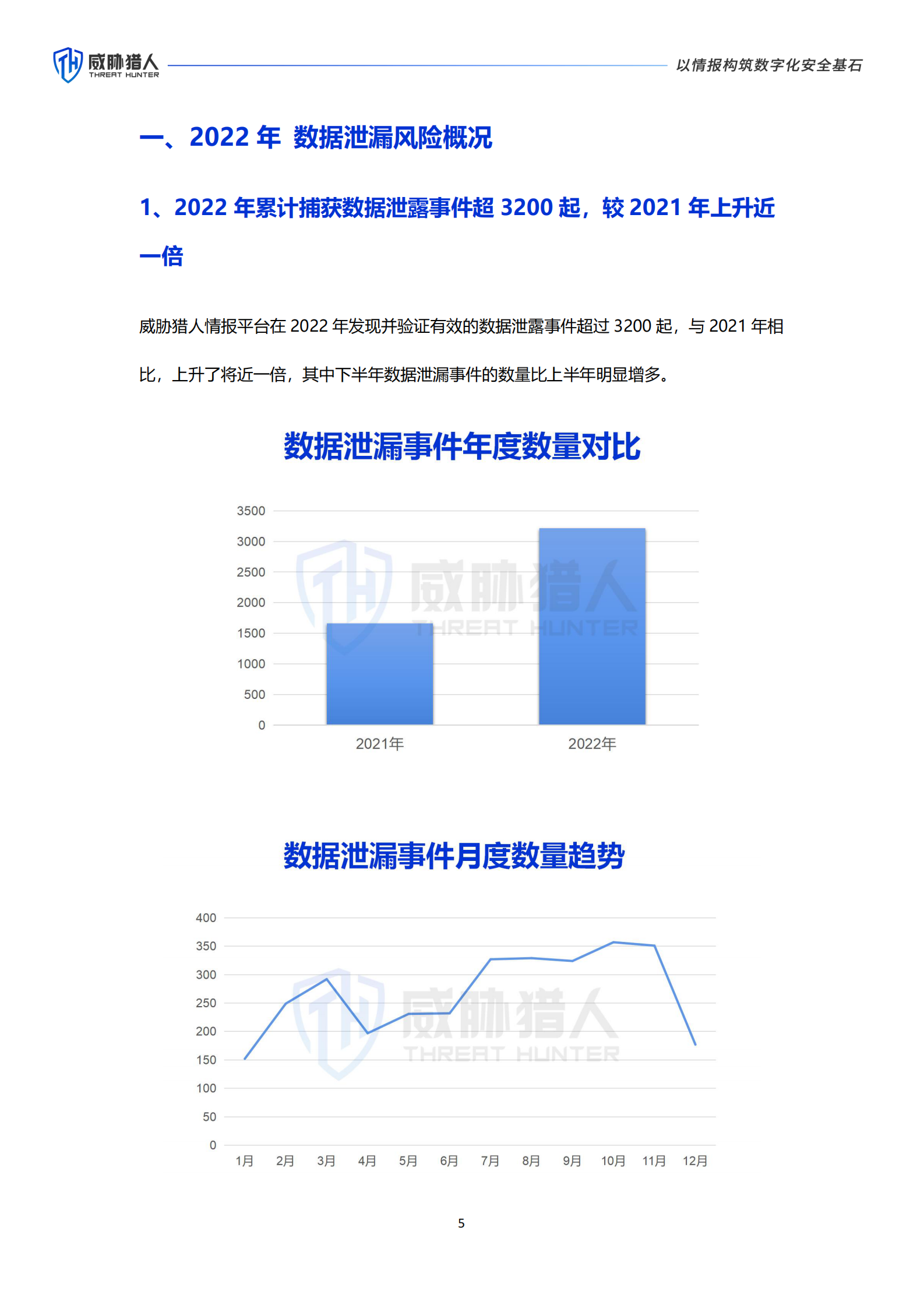 威胁猎人：2022年数据资产泄露分析报告 第5页