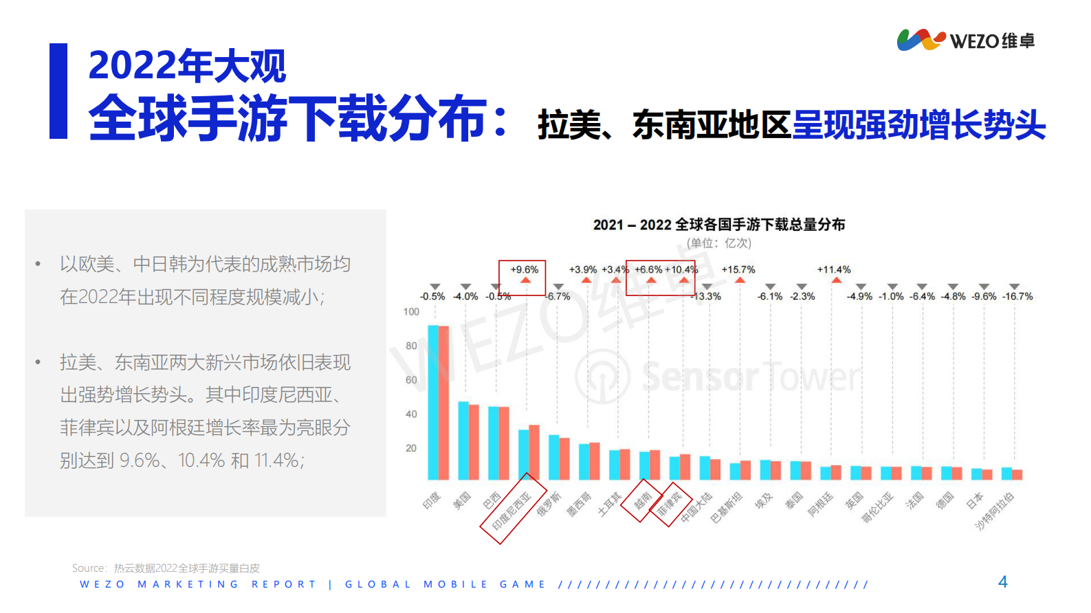 维卓：2023年东南亚地区游戏红人营销洞察报告 第4页