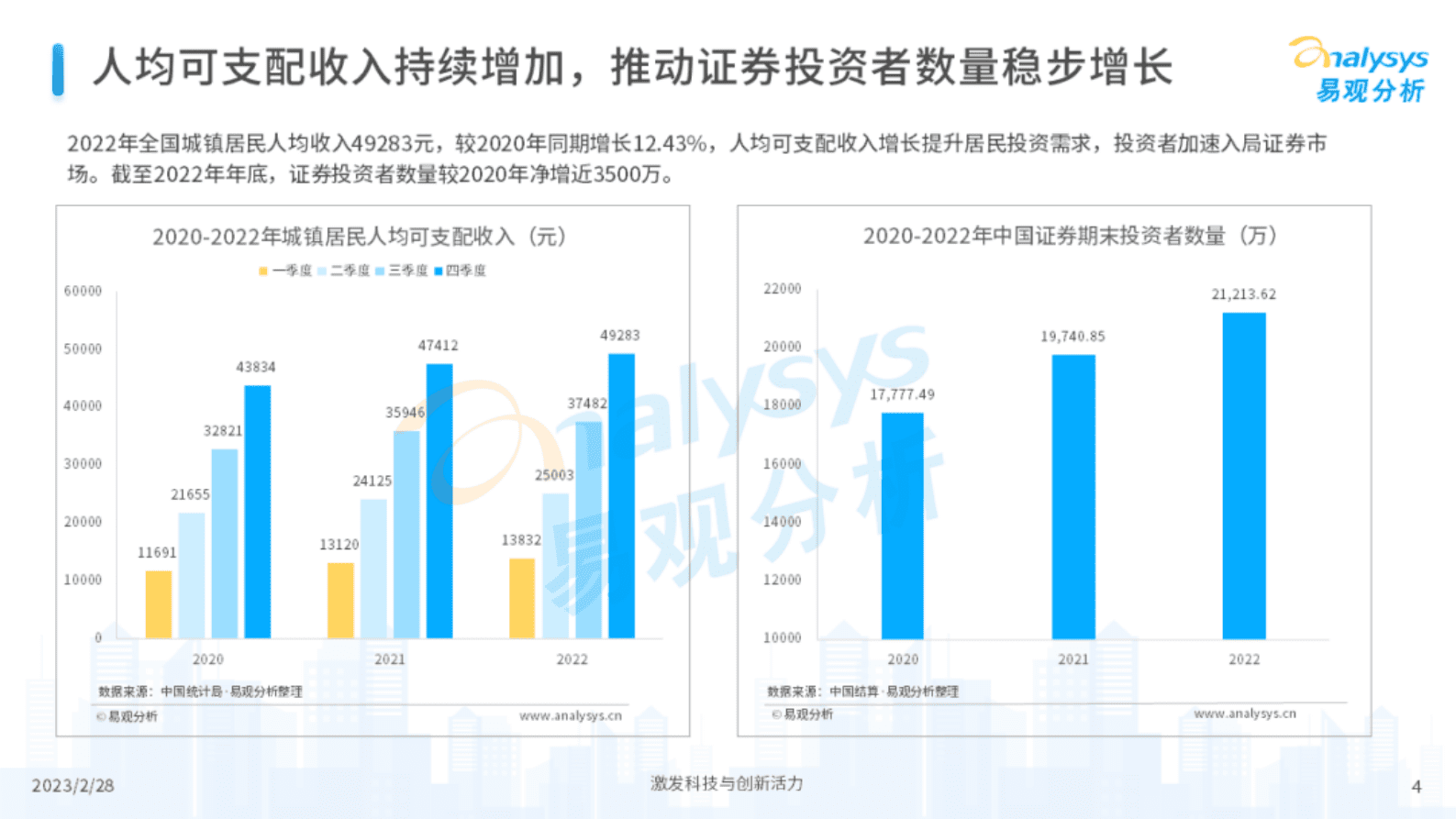 易观分析：2022年证券行业年度专题分析 第4页