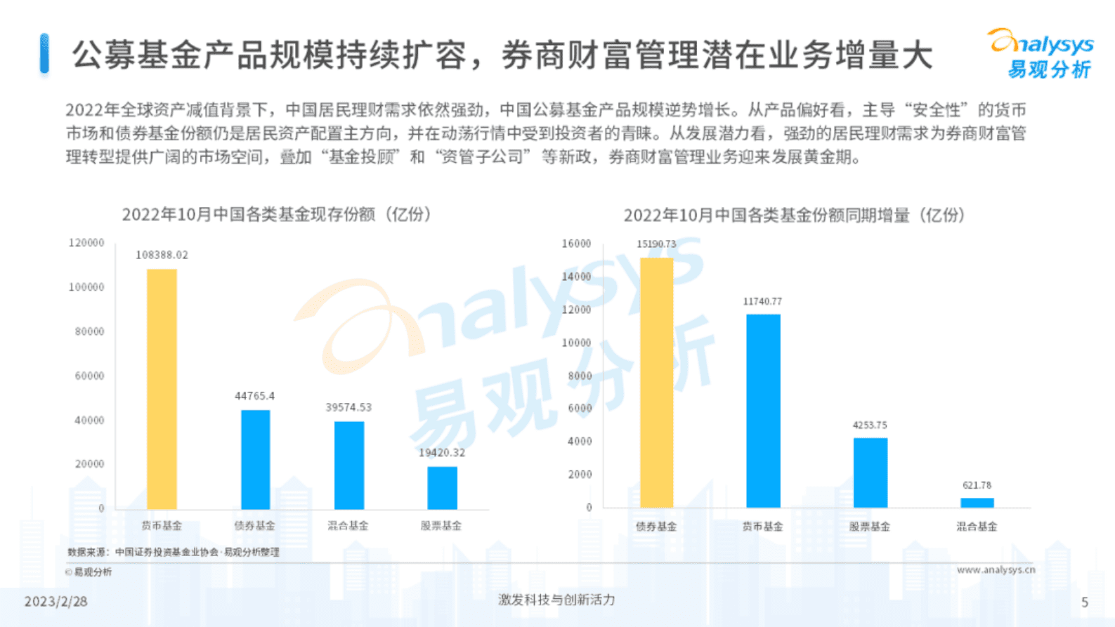 易观分析：2022年证券行业年度专题分析 第5页