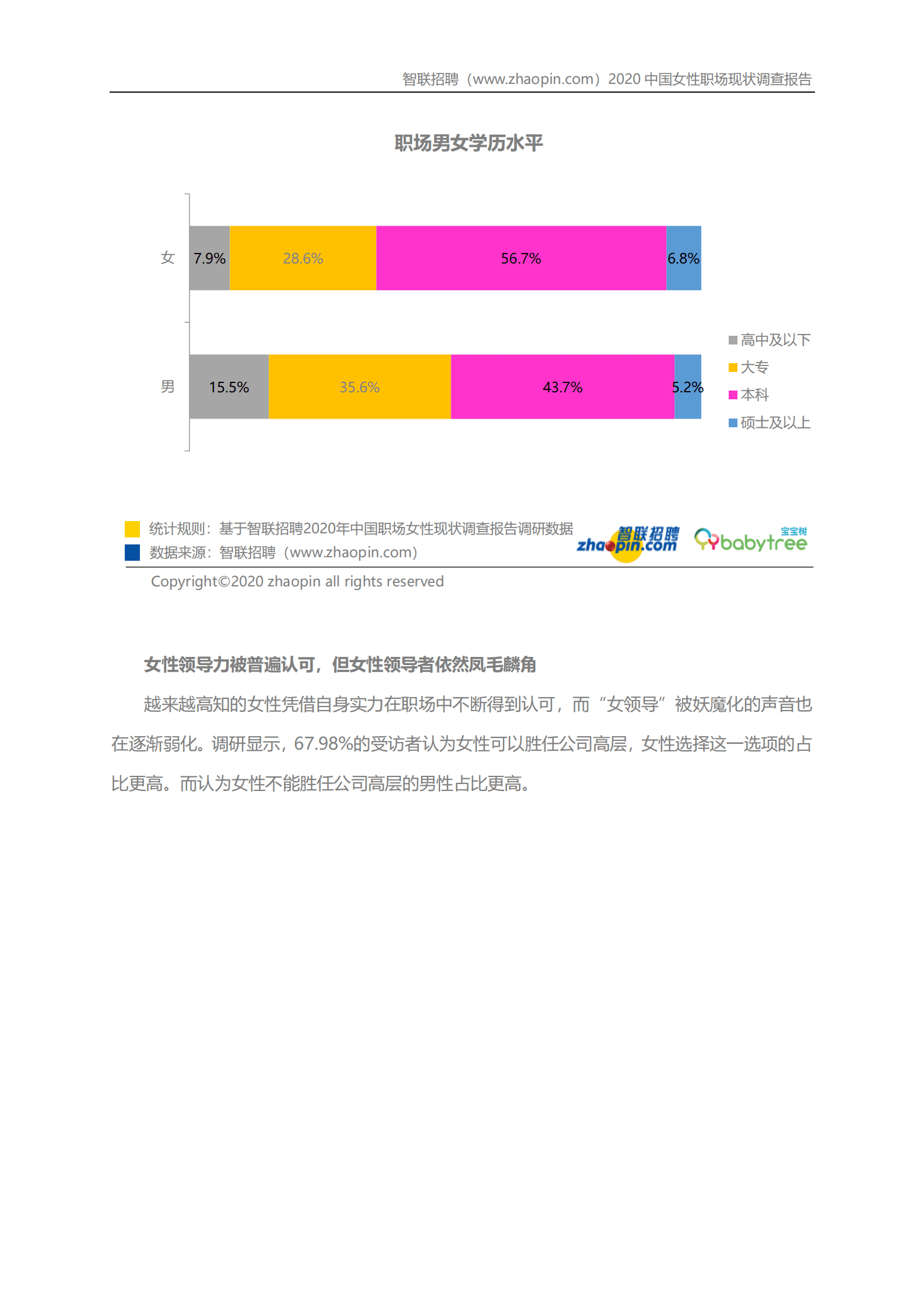 智联招聘：2020中国女性职场现状调查报告 第4页