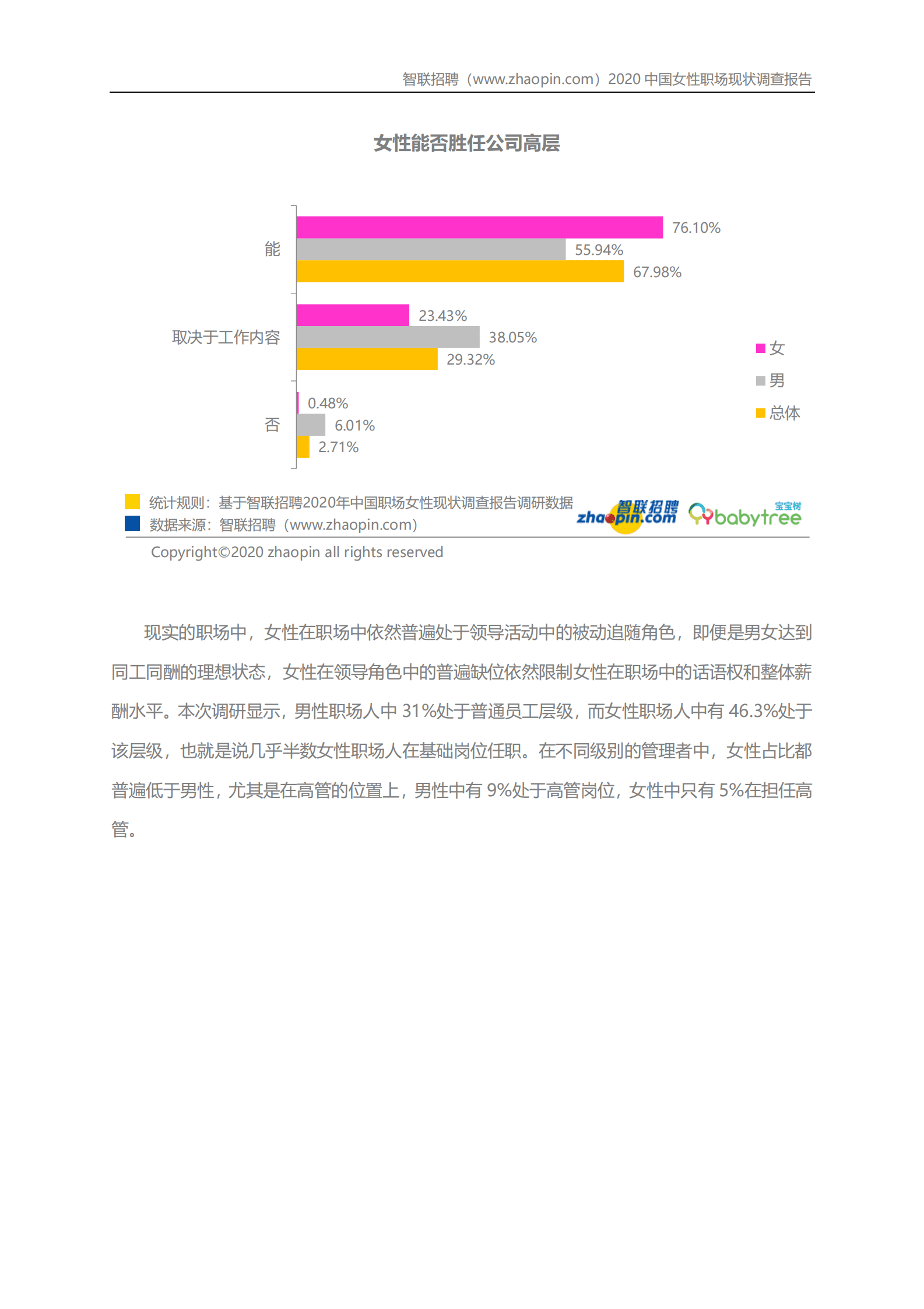 智联招聘：2020中国女性职场现状调查报告 第5页