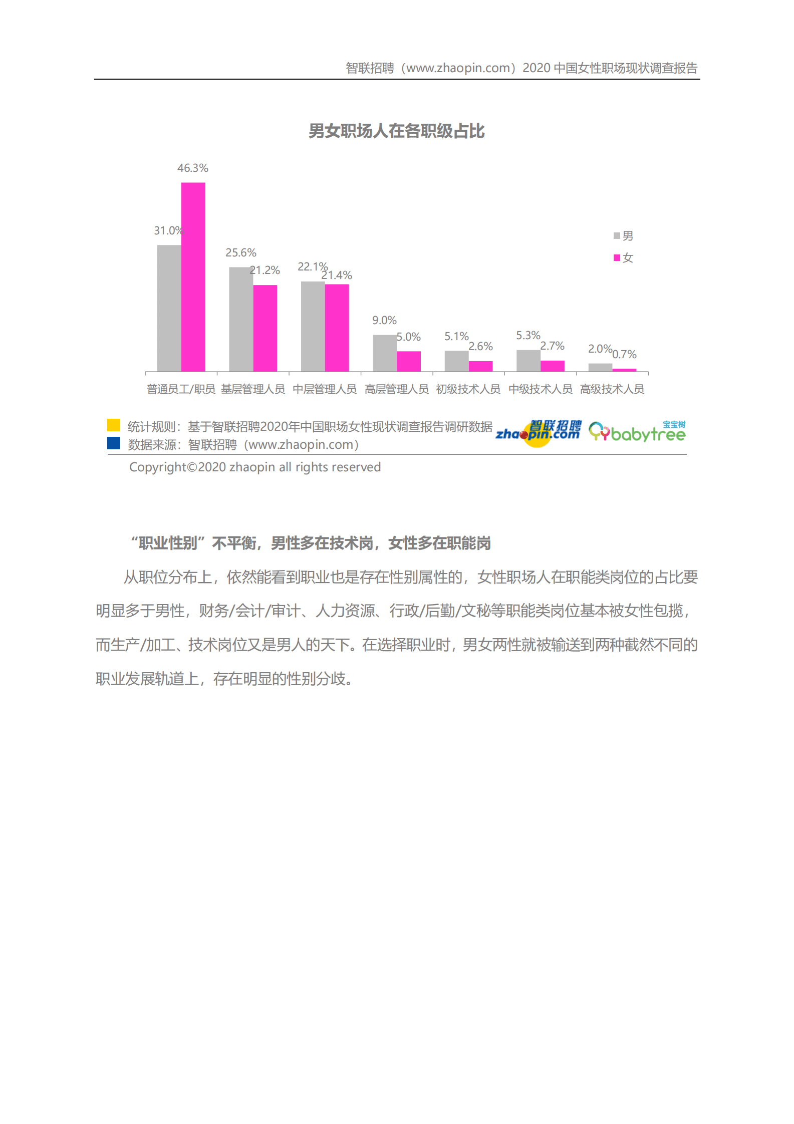 智联招聘：2020中国女性职场现状调查报告 第6页